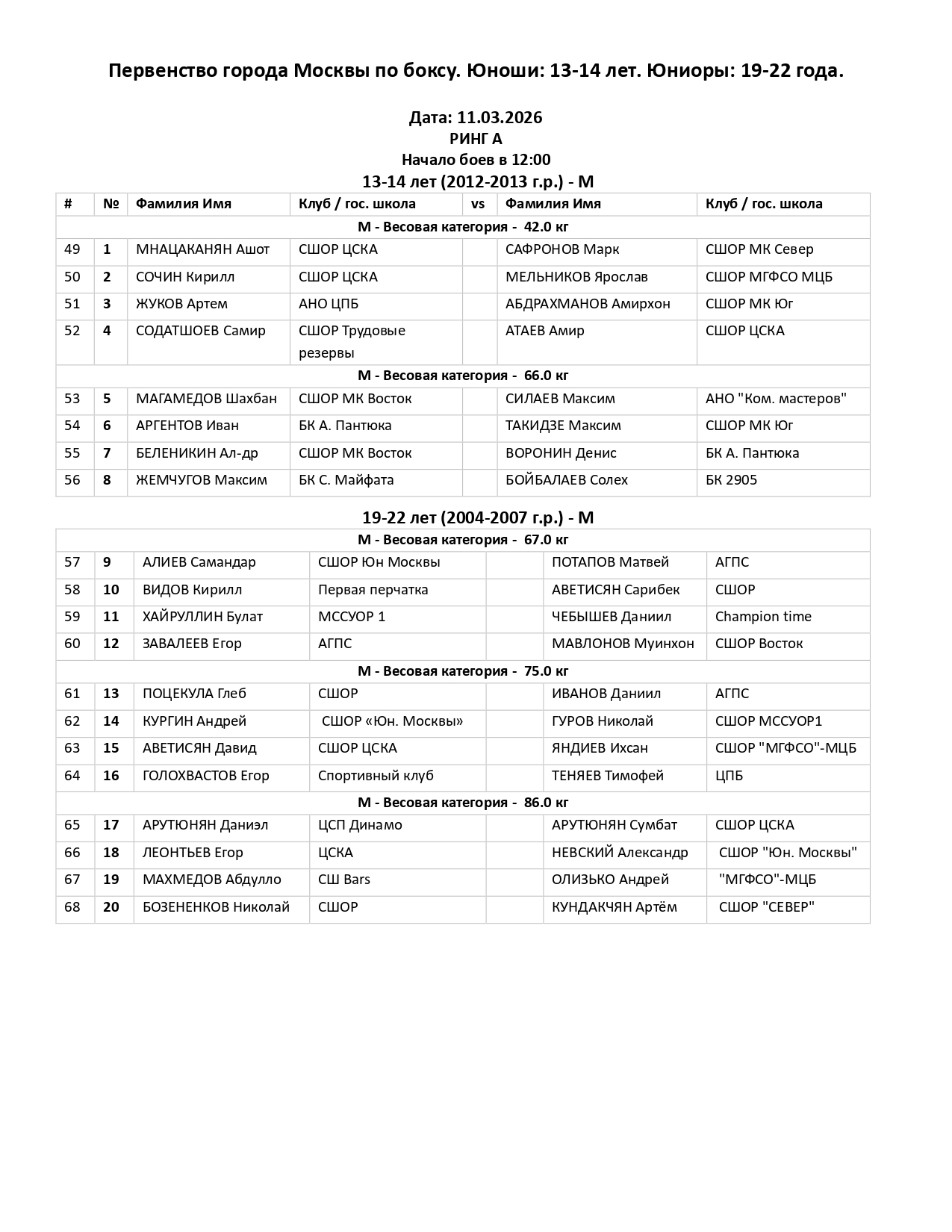 СОСТАВ_ПАР_11_мар_Первенство_города_Москвы_по_боксу_Юноши_13_14_page-0001