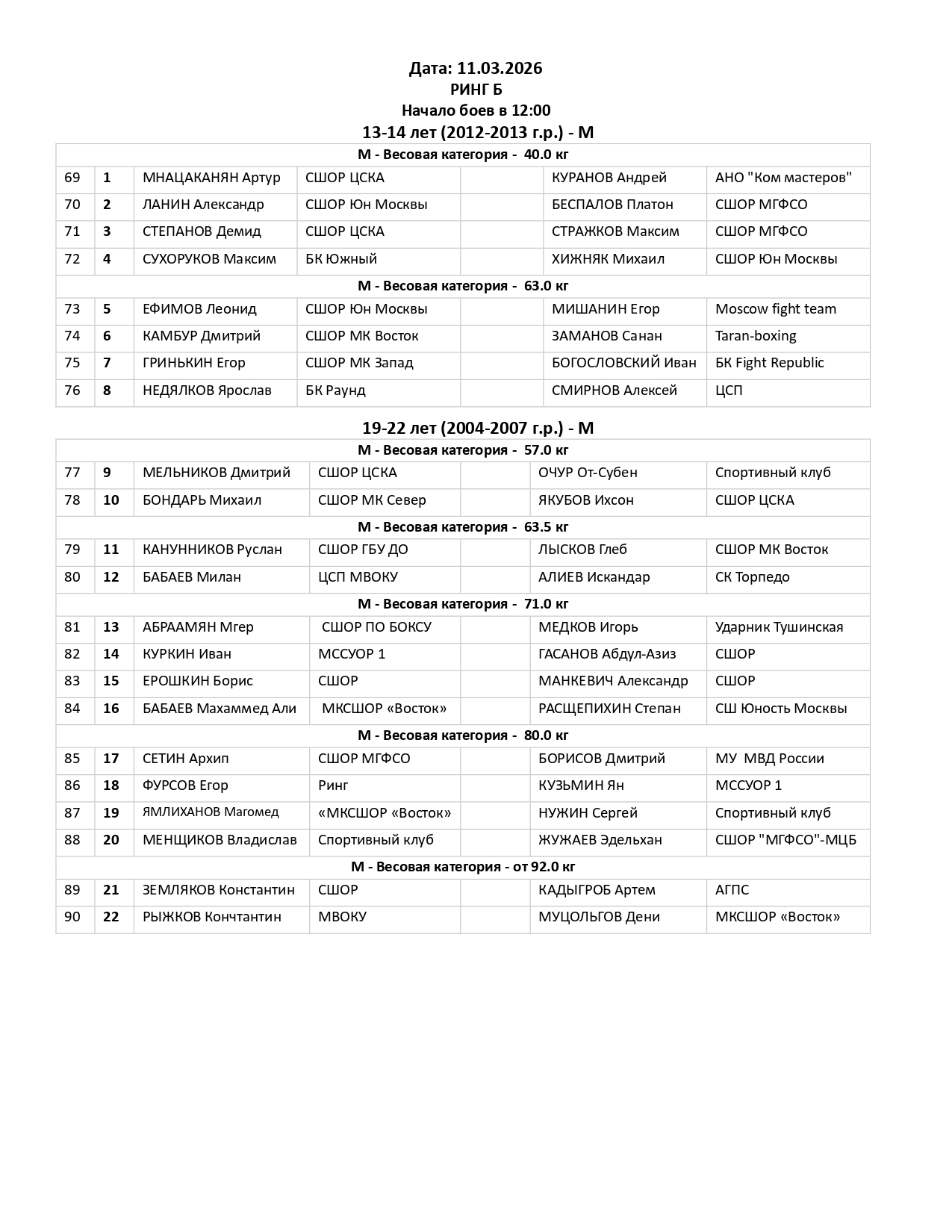 СОСТАВ_ПАР_11_мар_Первенство_города_Москвы_по_боксу_Юноши_13_14_page-0002