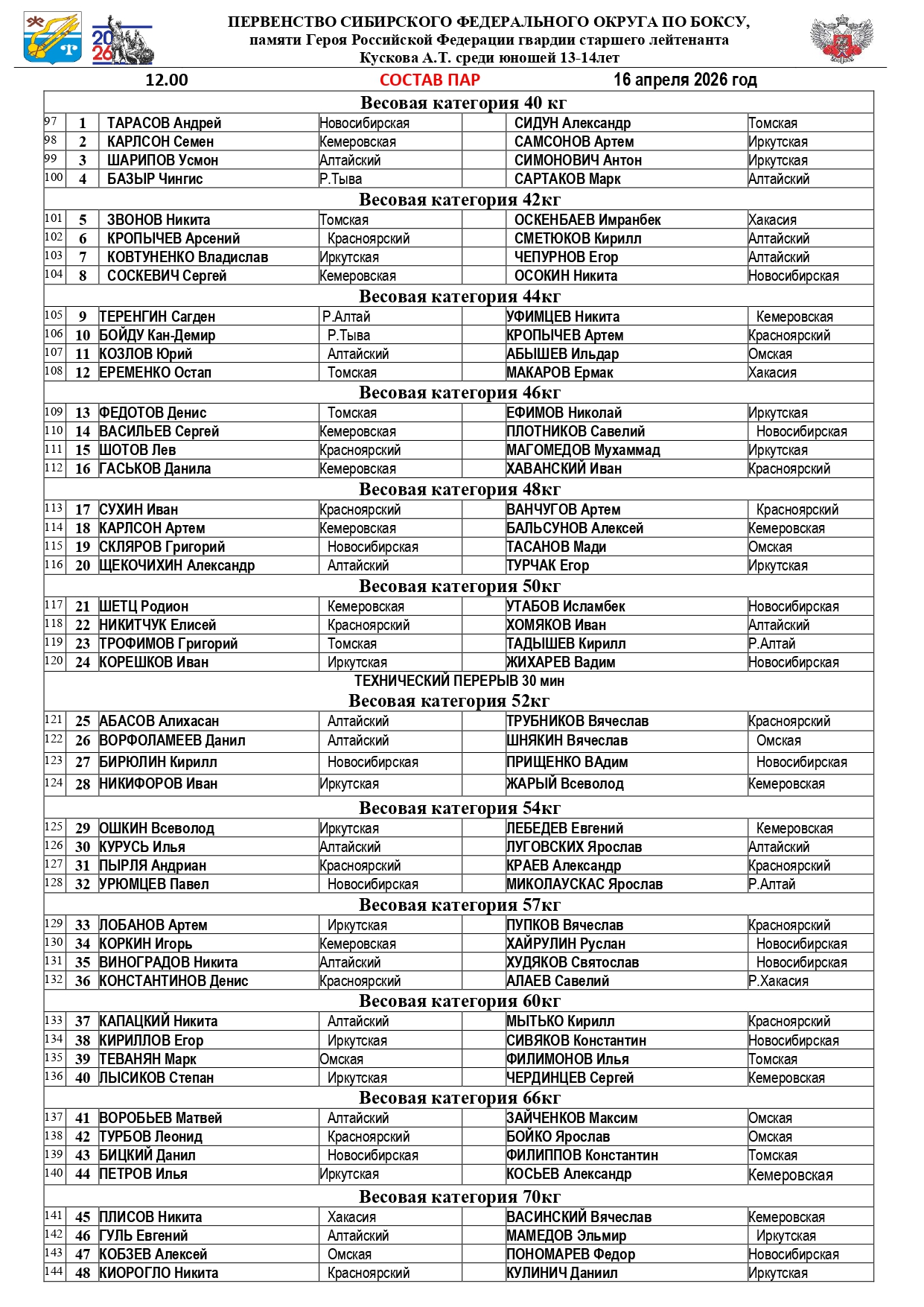 СОСТАВ ПАР 16.04(СФО)_page-0001