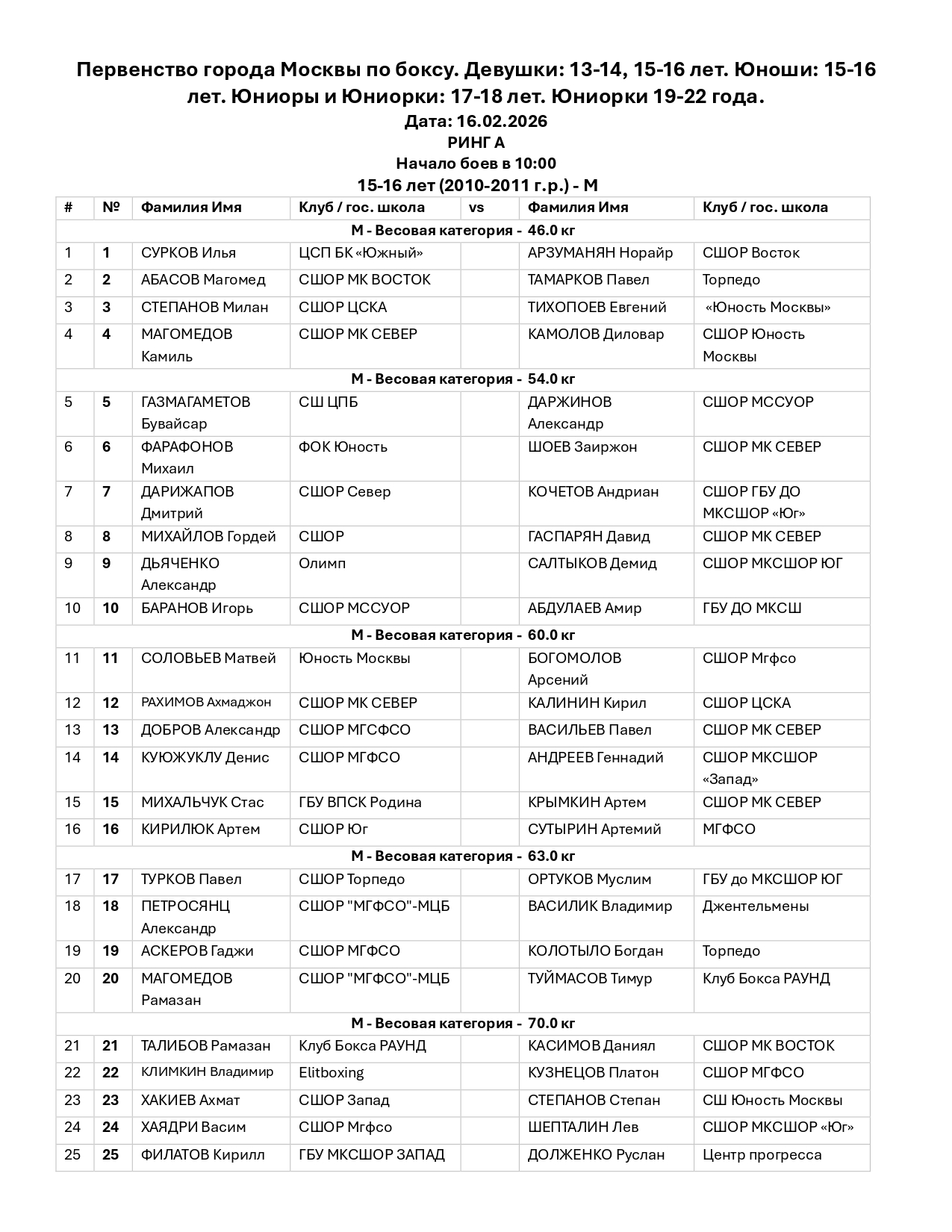 СОСТАВ ПАР_16 фев_Первенство города Москвы по боксу. Девушки_ 13-14, 15-16 лет. Юноши_ 15-16 лет. Юниоры и Юниорки_ 17-18 лет. Юниорки 19-22 года._page-0001