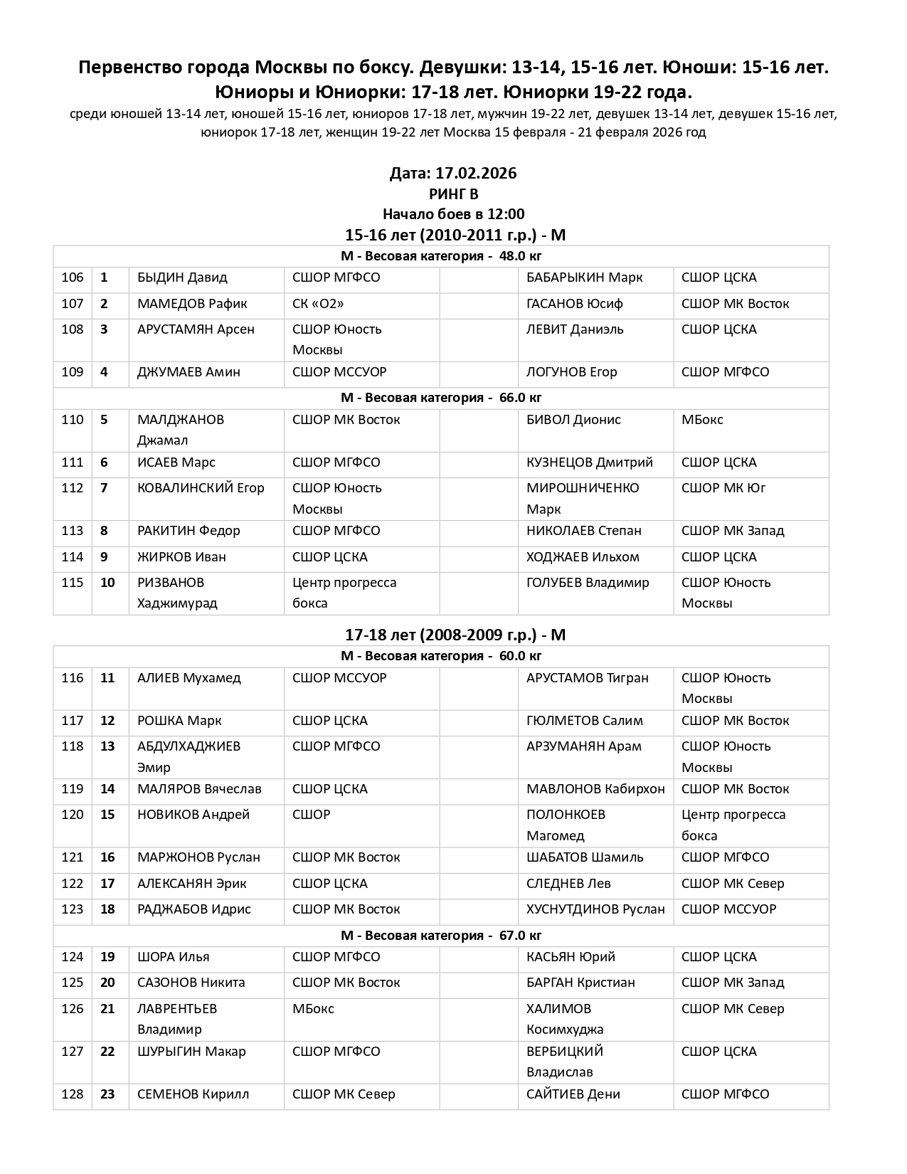 СОСТАВ_ПАР_17_фев_Первенство_города_Москвы_по_боксу_Девушки_13_14_page-0003