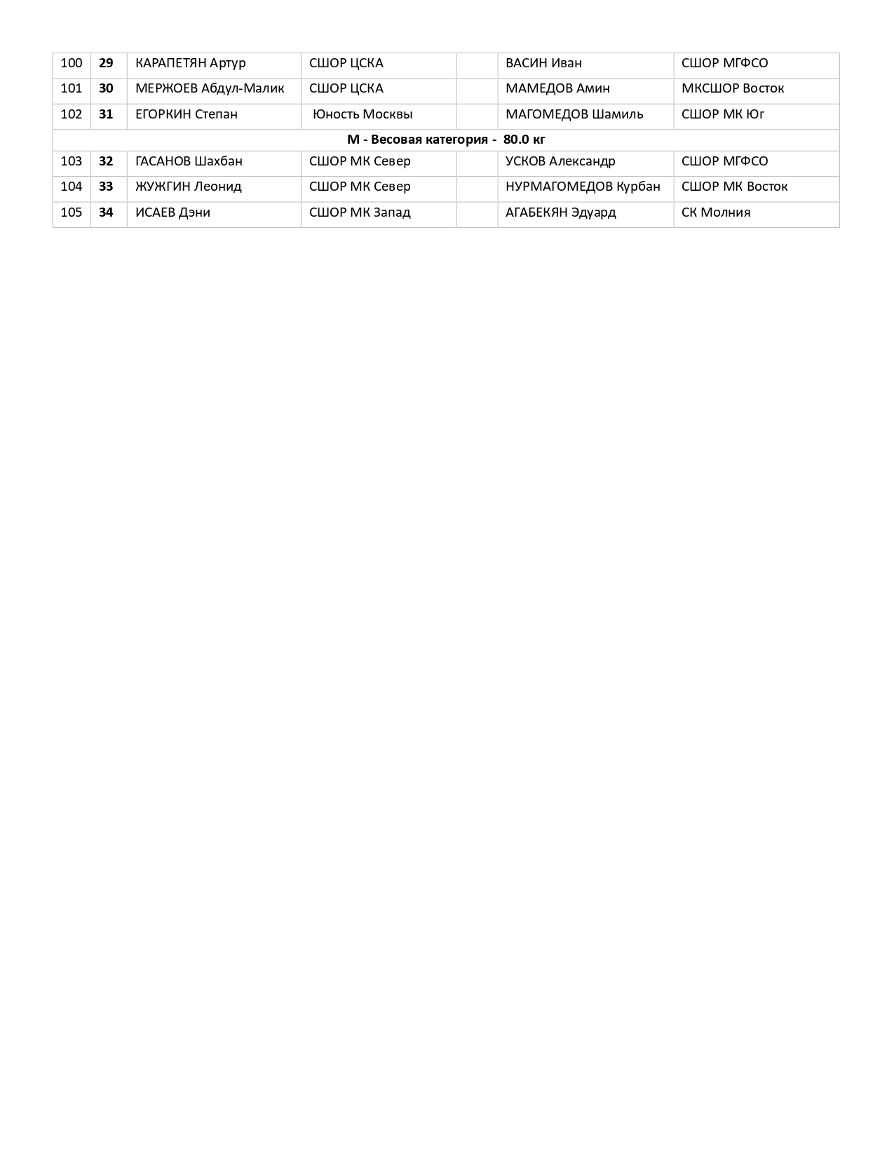 СОСТАВ_ПАР_17_фев_Первенство_города_Москвы_по_боксу_Девушки_13_14_page-0002