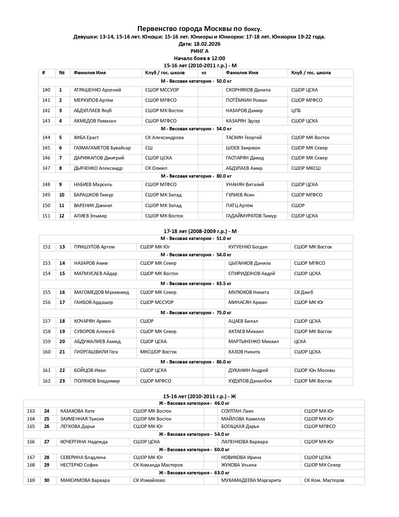 СОСТАВ_ПАР_18_фев_Первенство_города_Москвы_по_боксу_Девушки_13_14_page-0001
