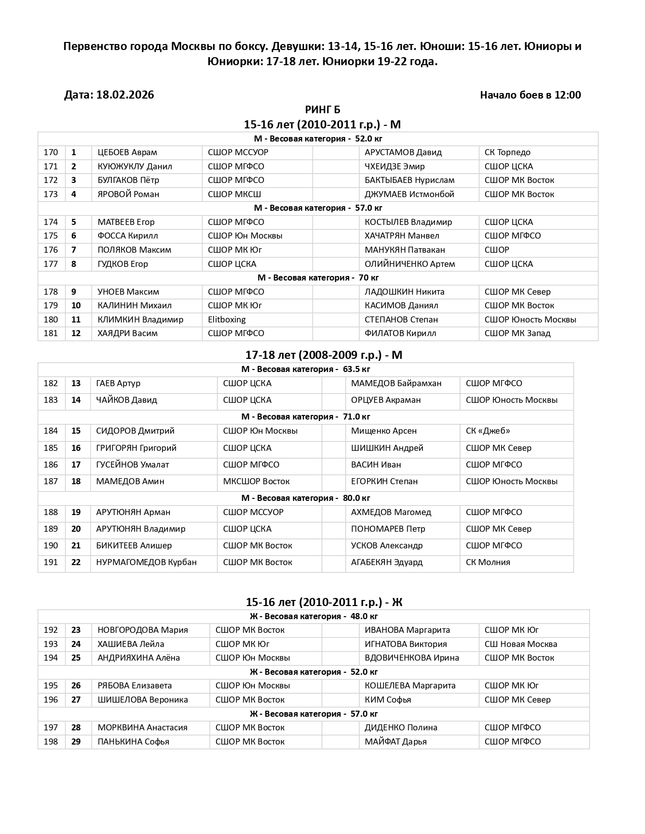 СОСТАВ_ПАР_18_фев_Первенство_города_Москвы_по_боксу_Девушки_13_14_page-0002
