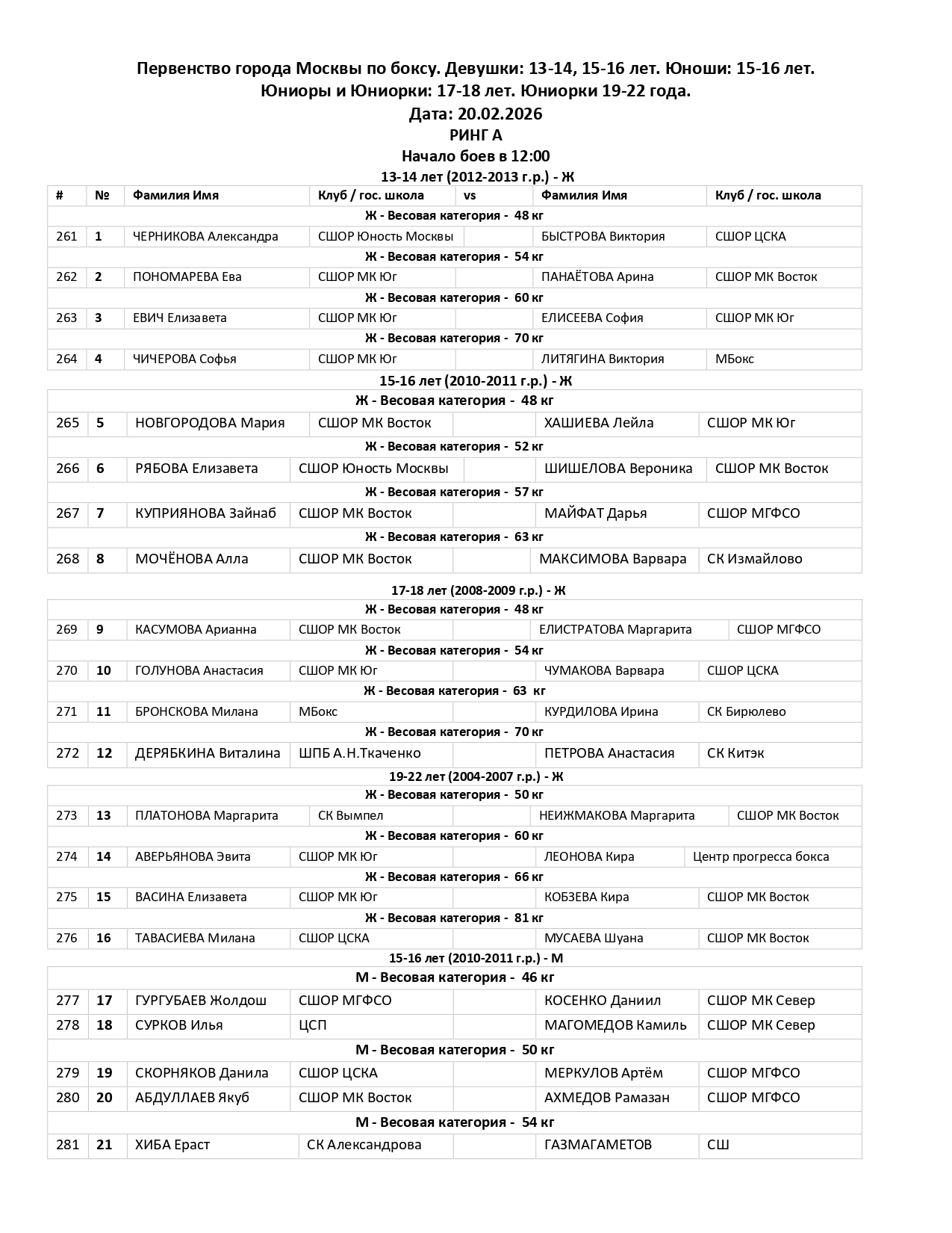 СОСТАВ_ПАР_20_фев_Первенство_города_Москвы_по_боксу_Девушки_13_14_page-0001