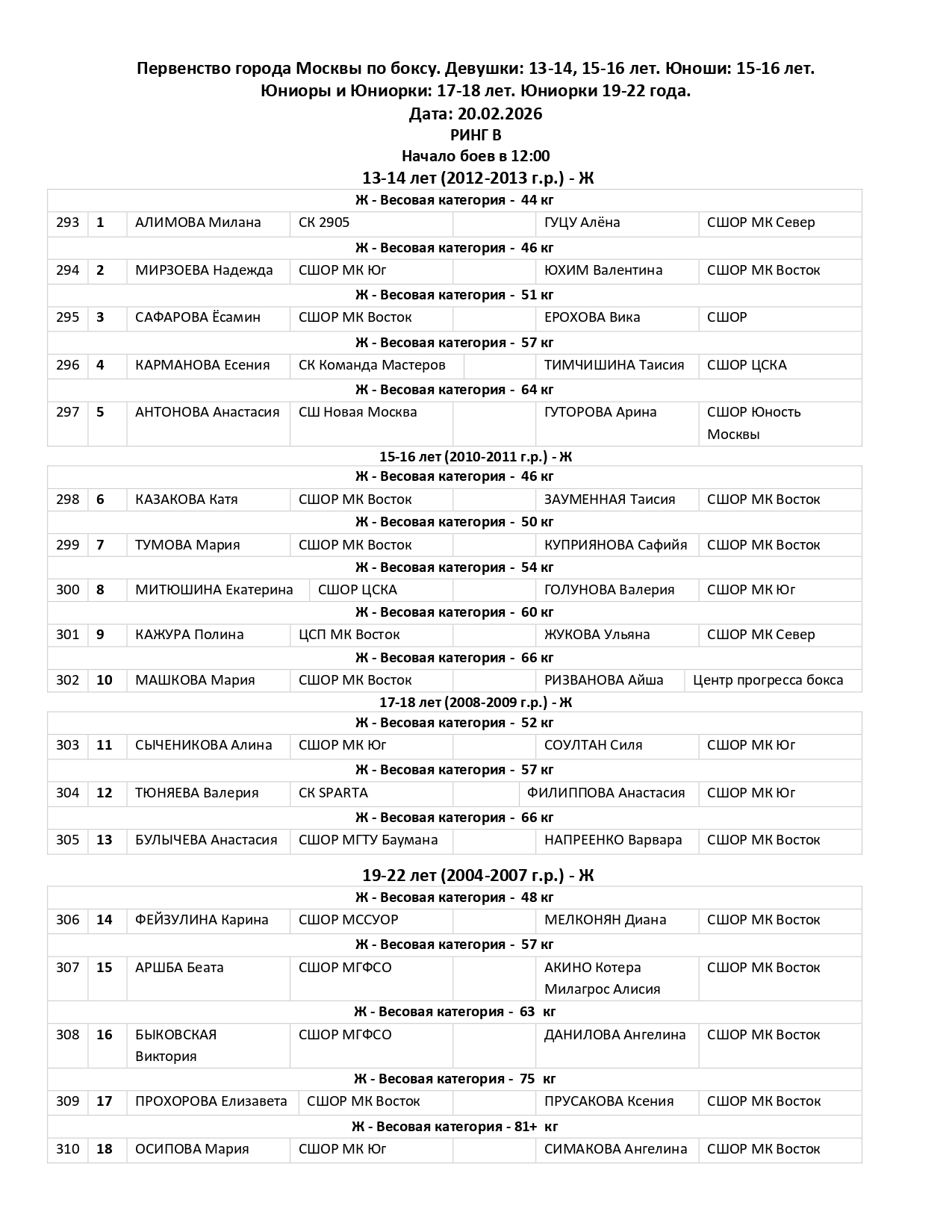 СОСТАВ_ПАР_20_фев_Первенство_города_Москвы_по_боксу_Девушки_13_14_page-0003