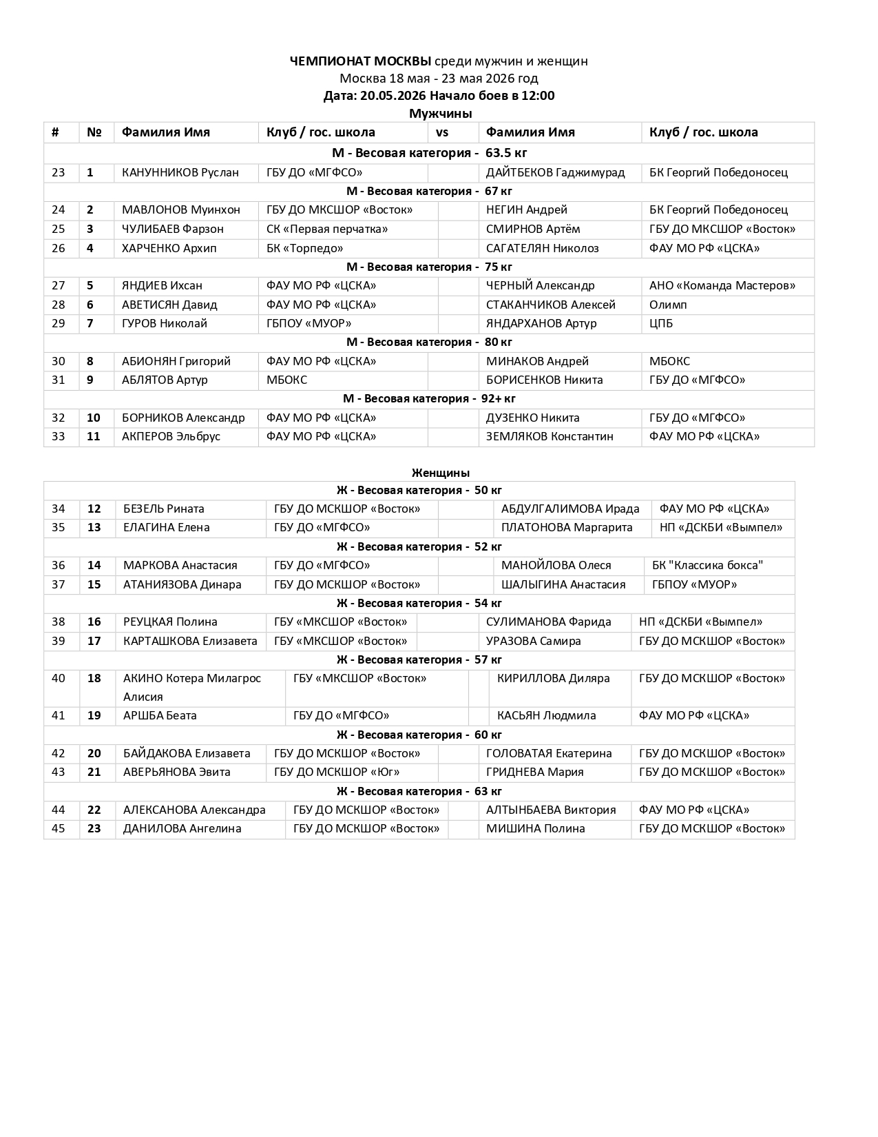 СОСТАВ ПАР_20 май_ЧЕМПИОНАТ МОСКВЫ по боксу (1)_page-0001
