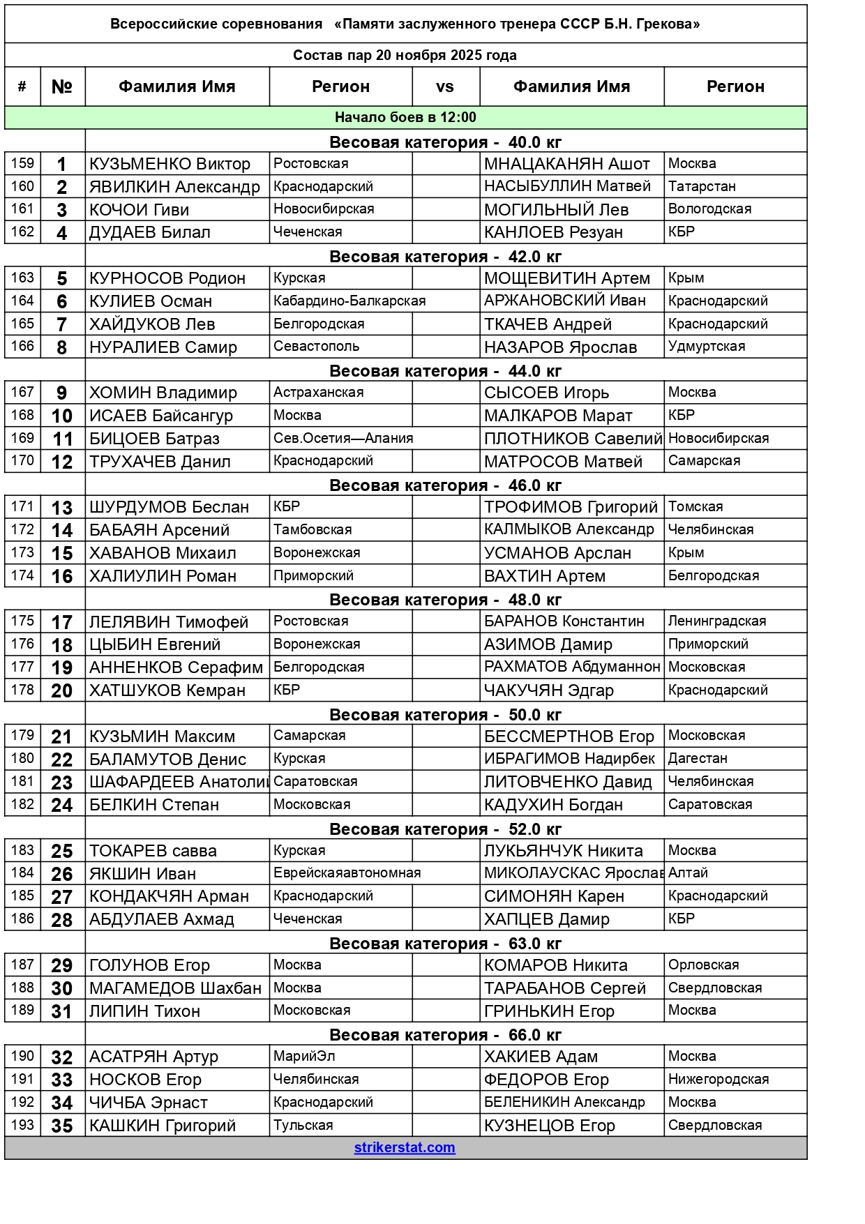 СОСТАВ ПАР_20 ноя_Всероссийские соревнования   «Памяти заслуженного тренера СССР Б.Н. Грекова» - 20.11_page-0001