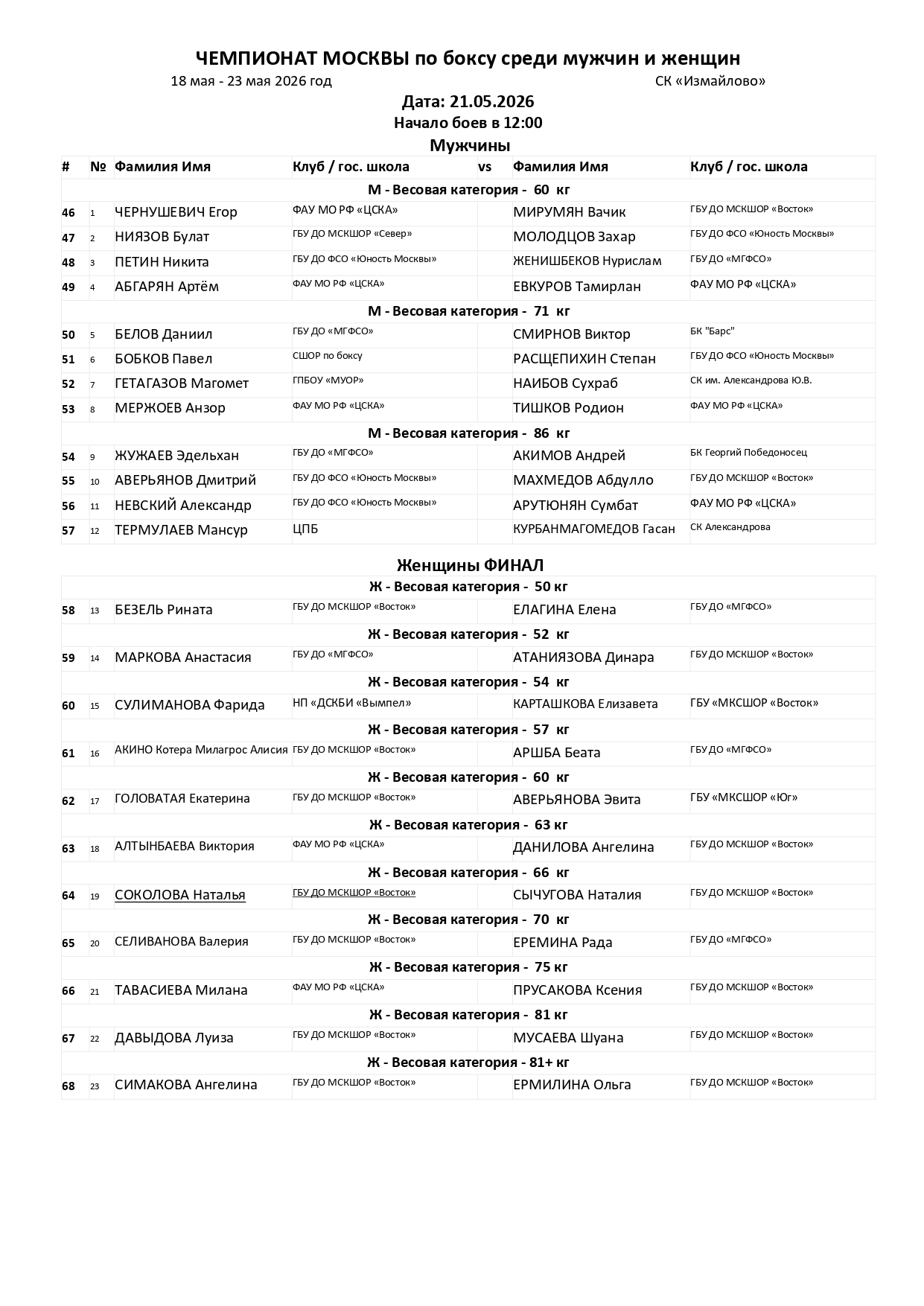 СОСТАВ ПАР_21 май_ЧЕМПИОНАТ МОСКВЫ по боксу_page-0001