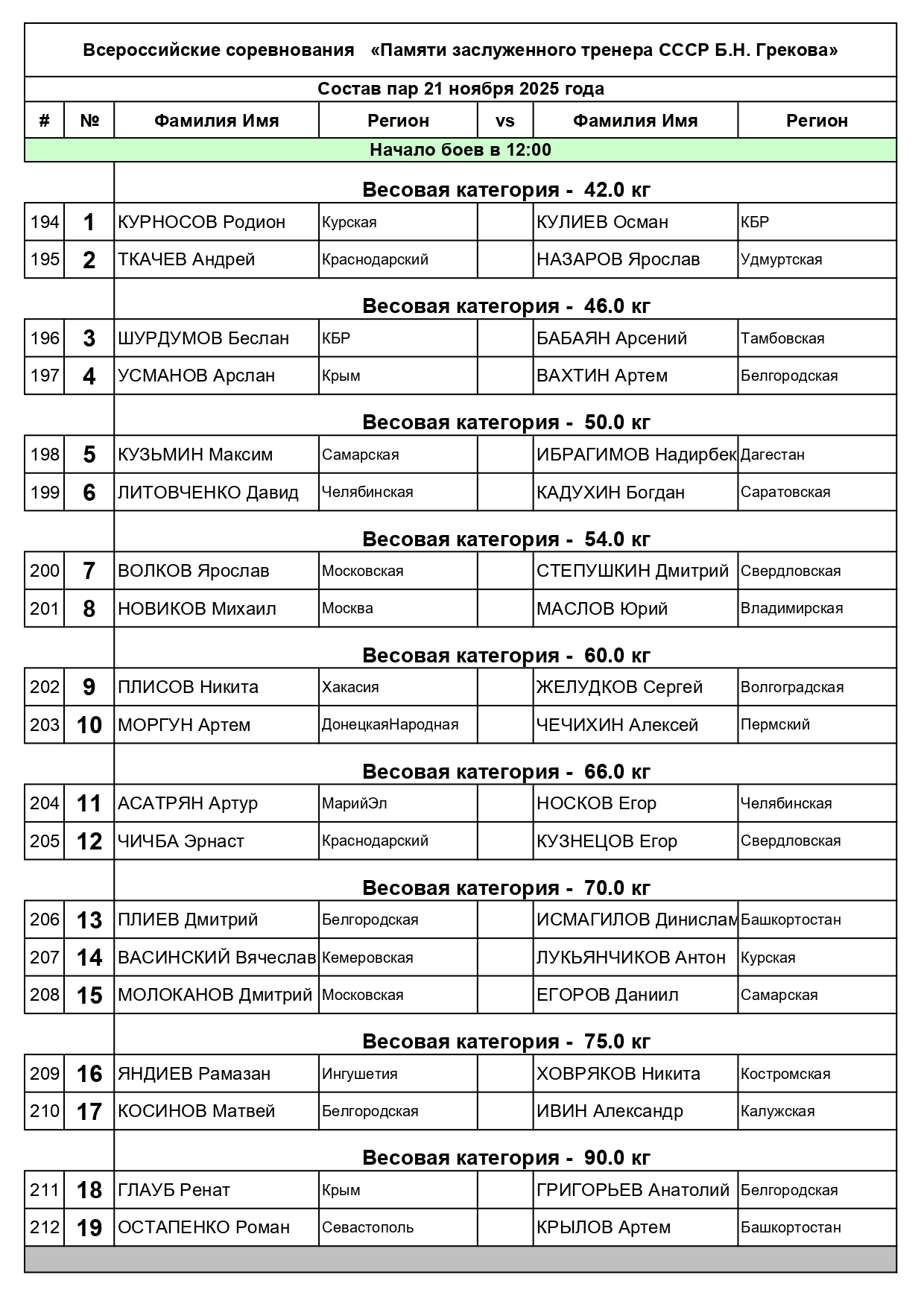 СОСТАВ ПАР_21 ноя_Всероссийские соревнования   «Памяти заслуженного тренера СССР Б.Н. Грекова» (1) (1)_page-0001 (1)
