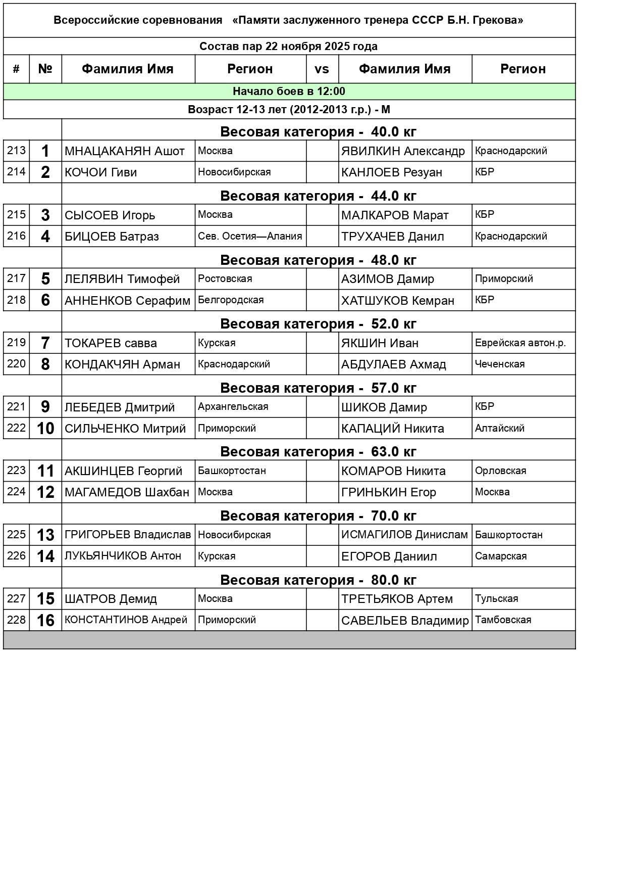 СОСТАВ ПАР_22 ноя_Всероссийские соревнования   «Памяти заслуженного тренера СССР Б.Н. Грекова» - 22.11 (1)_page-0001