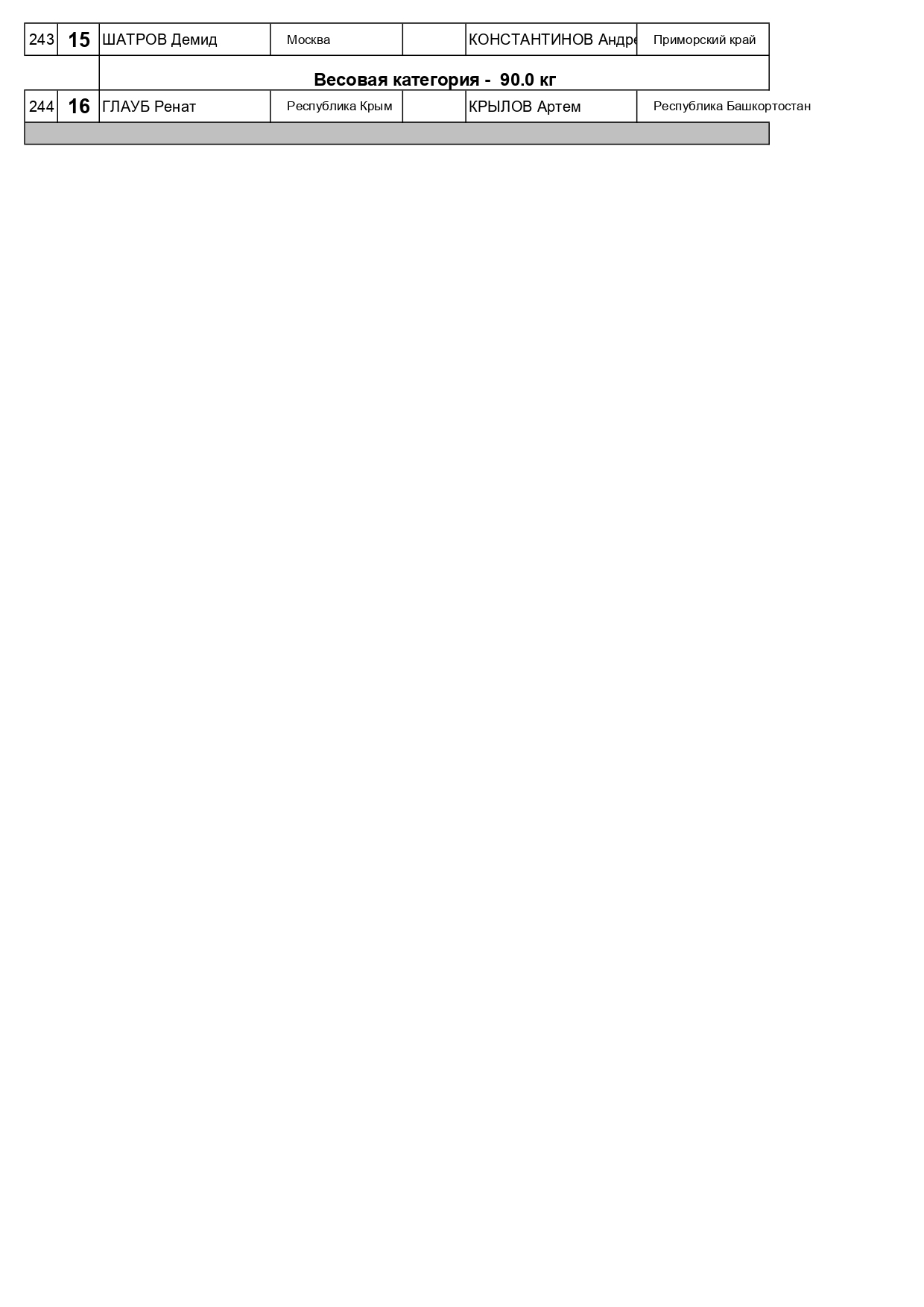 СОСТАВ ПАР_23 ноя_Всероссийские соревнования   «Памяти заслуженного тренера СССР Б.Н. Грекова»_page-0002