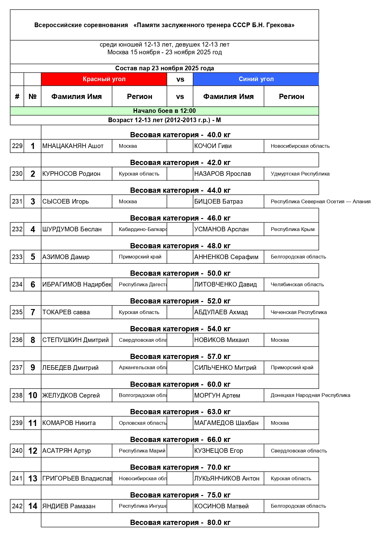 СОСТАВ ПАР_23 ноя_Всероссийские соревнования   «Памяти заслуженного тренера СССР Б.Н. Грекова»_page-0001