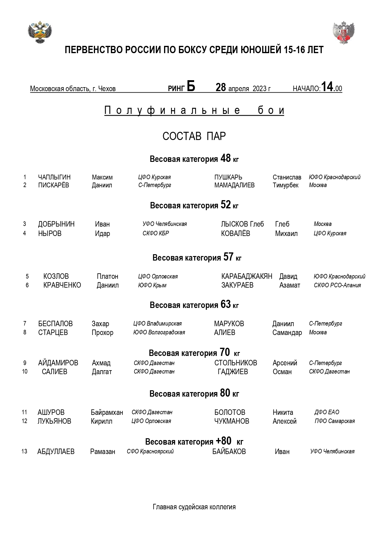 Федерация Бокса России