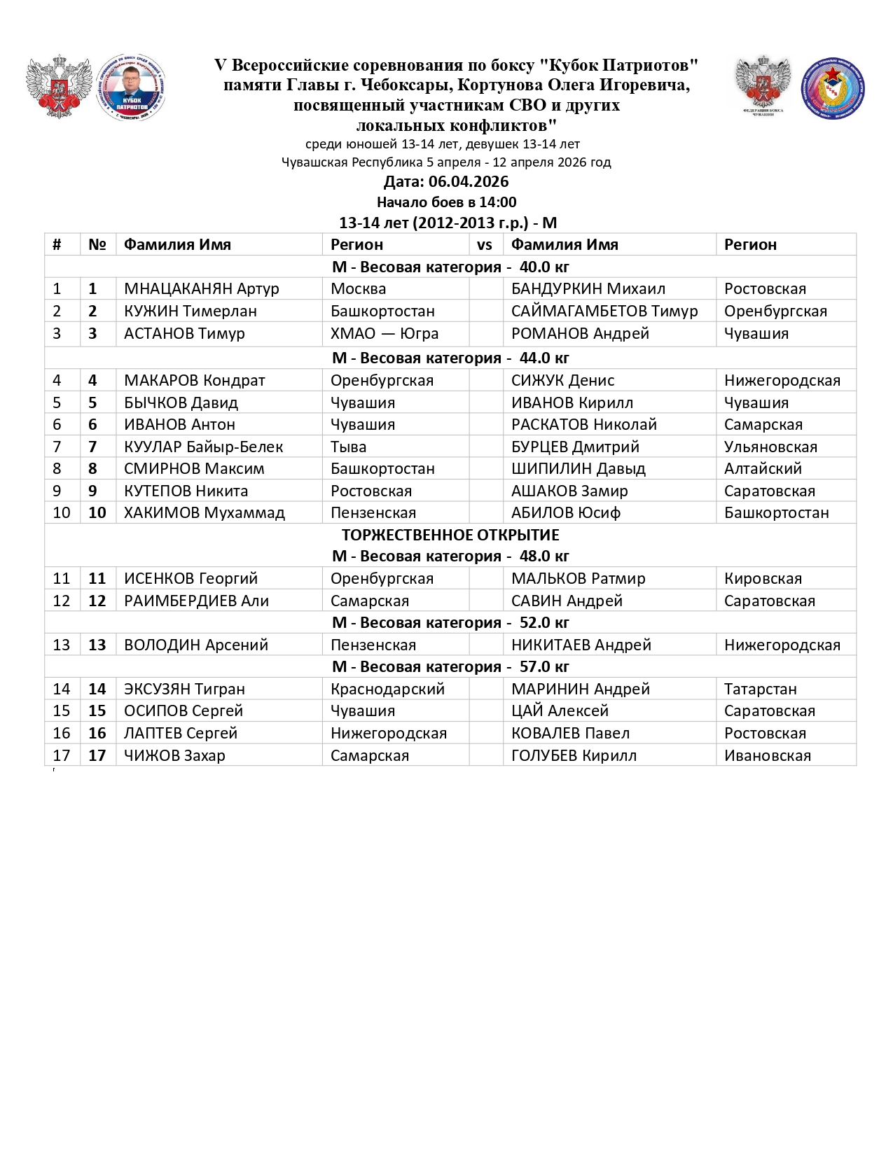СОСТАВ ПАР_6 апр_V Всероссийские соревнования по боксу _Кубок Патриотов_ памяти Главы г_page-0001