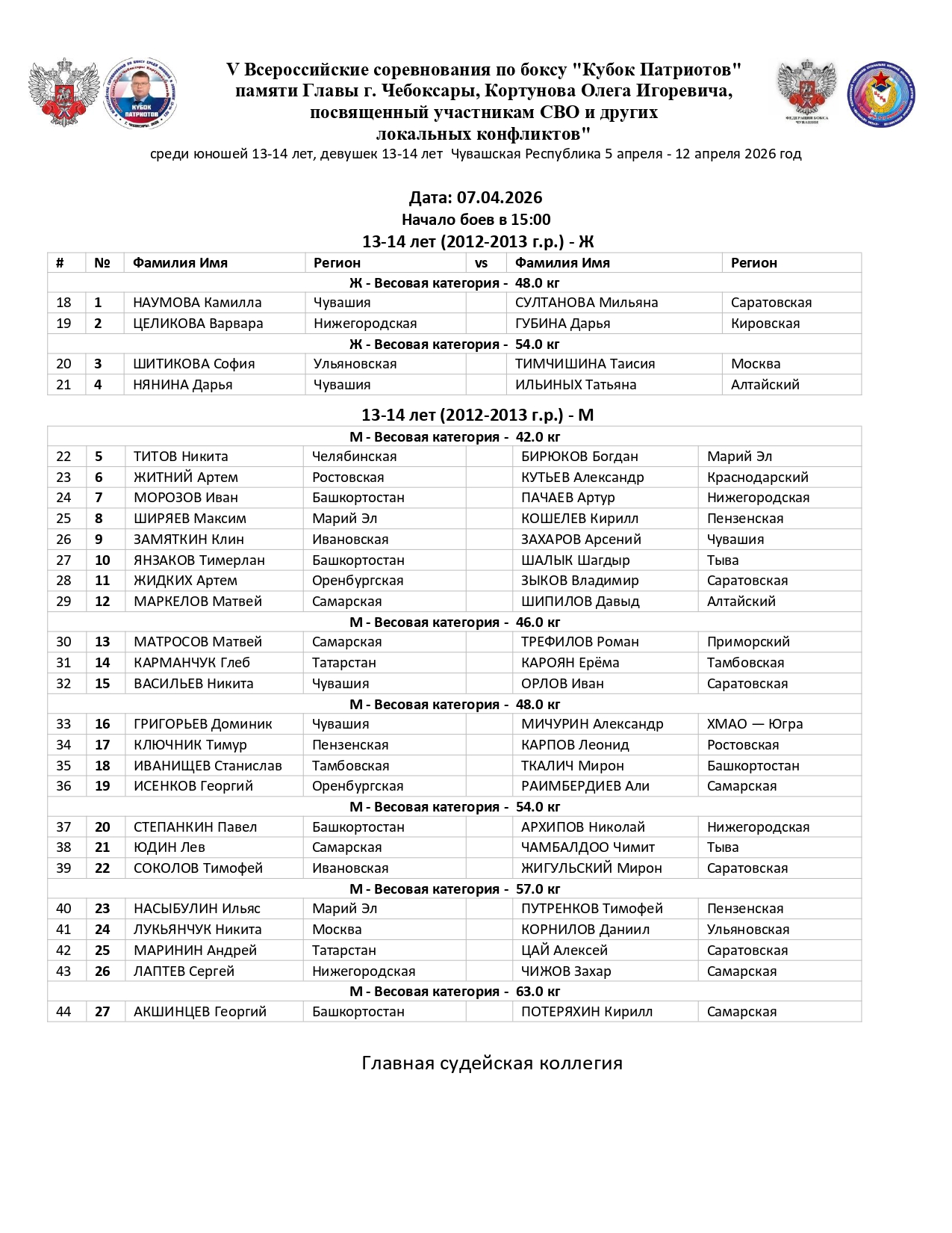 СОСТАВ ПАР_7 апр_V Всероссийские соревнования по боксу _Кубок Патриотов_ памяти Главы г_page-0001