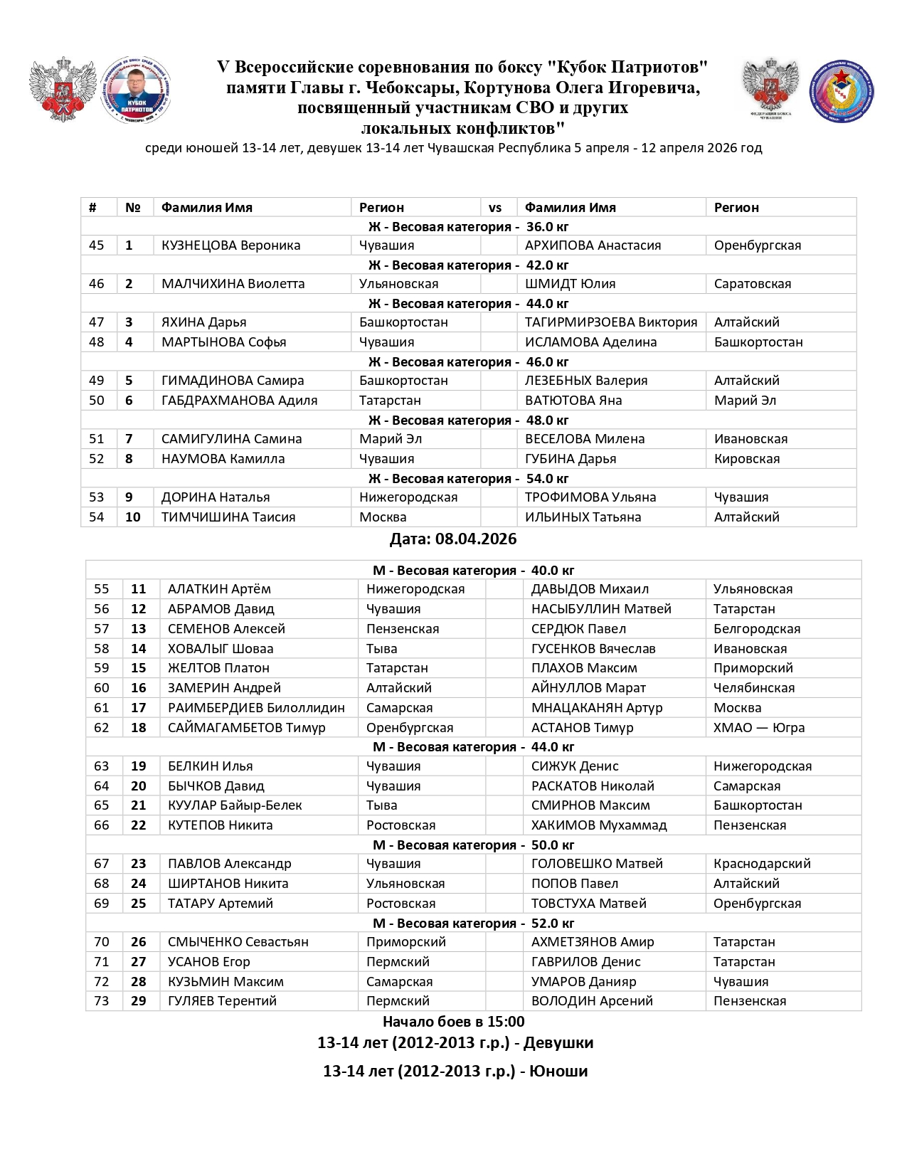 СОСТАВ ПАР_8 апр_V Всероссийские соревнования по боксу _Кубок Патриотов_ памяти Главы г_page-0001