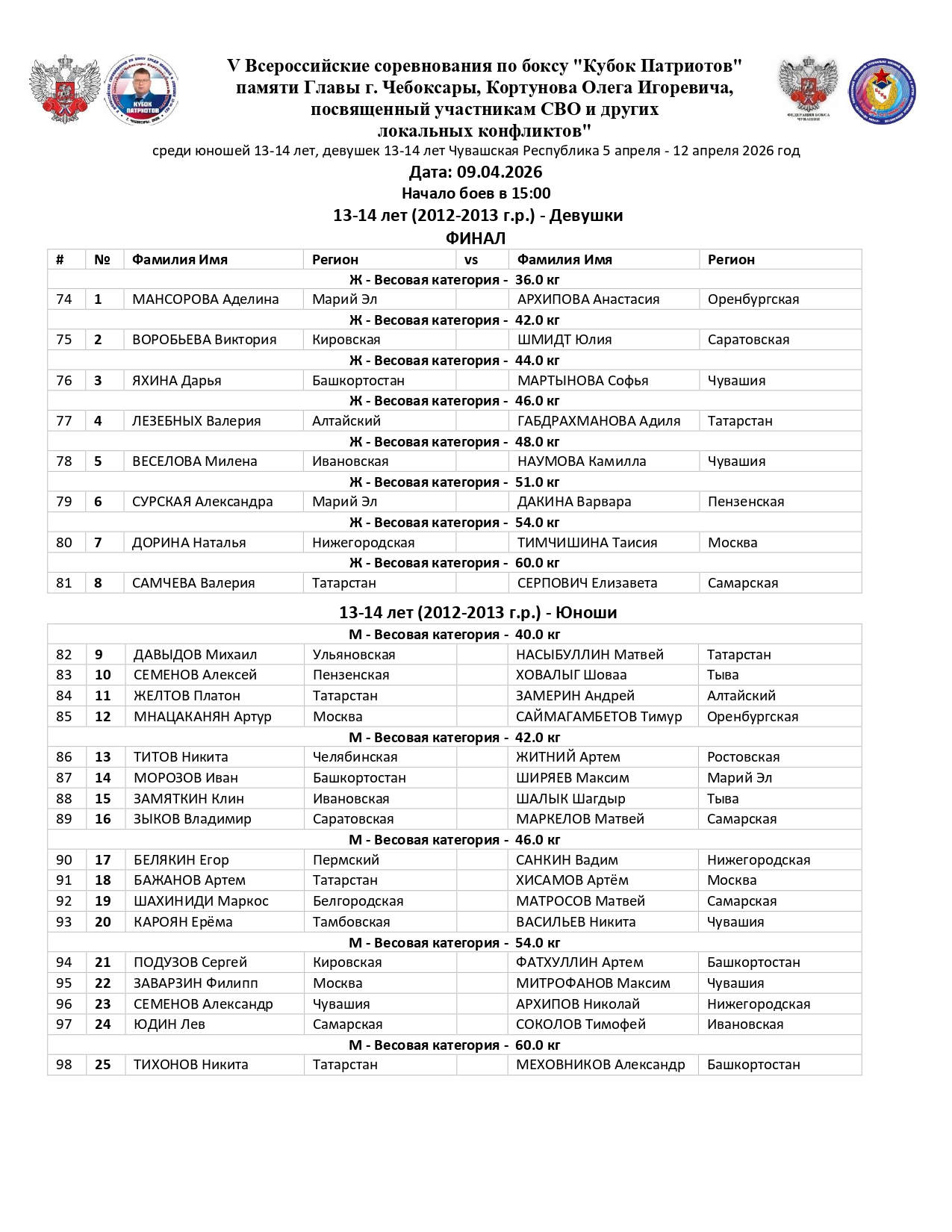 СОСТАВ ПАР_9 апр_V Всероссийские соревнования по боксу _Кубок Патриотов_ памяти Главы г_page-0001
