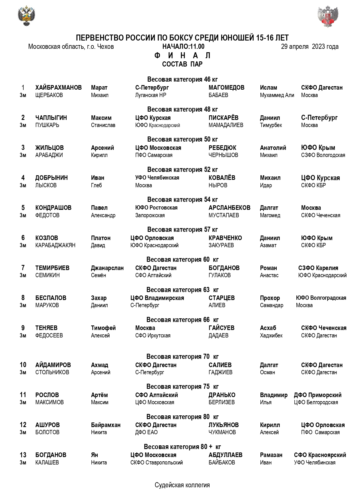 СОСТАВ ПАР ФИНАЛ ПР Чехов 29.04_page-0001