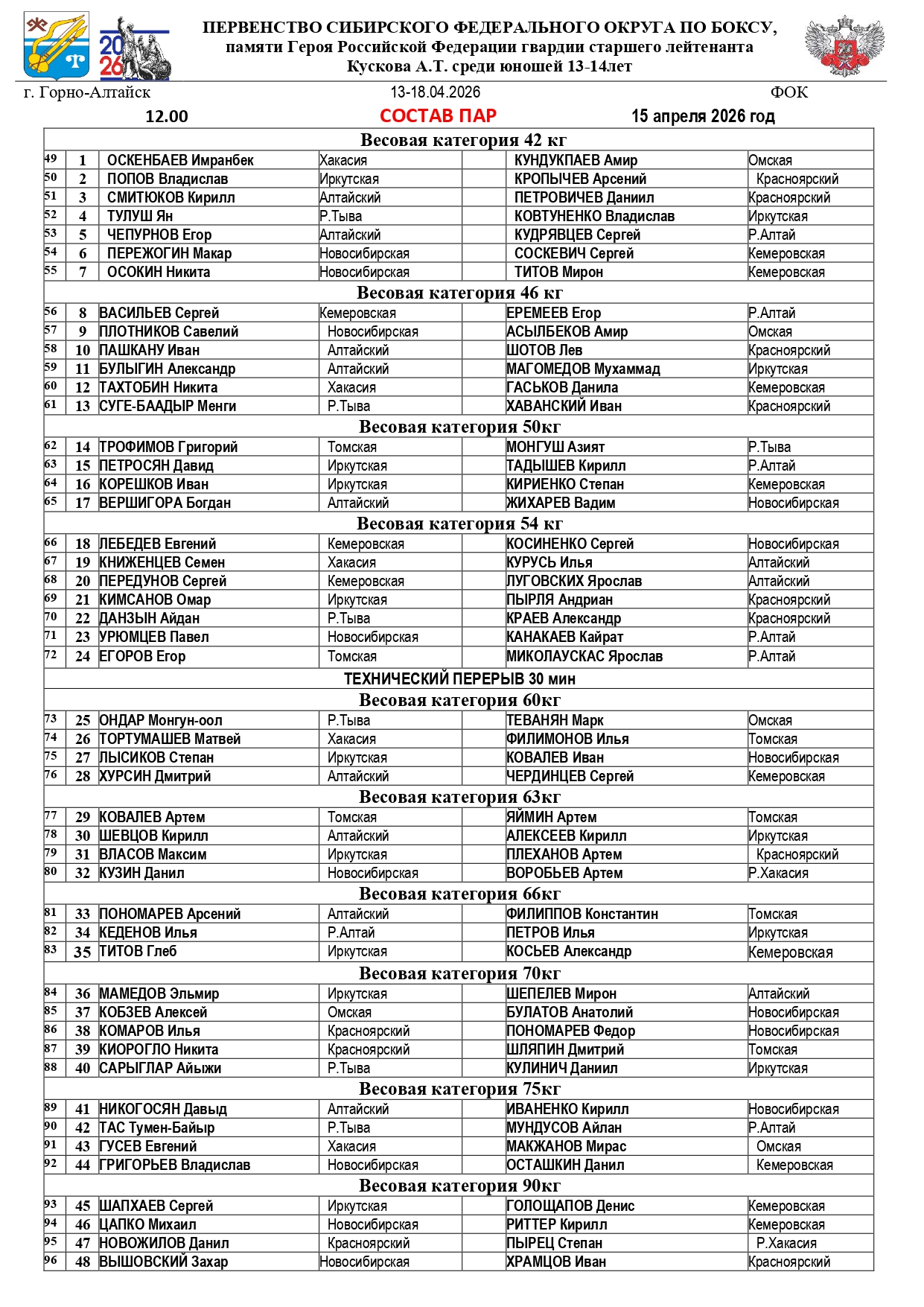 СОСТАВ ПАР СФО 15.04_page-0001