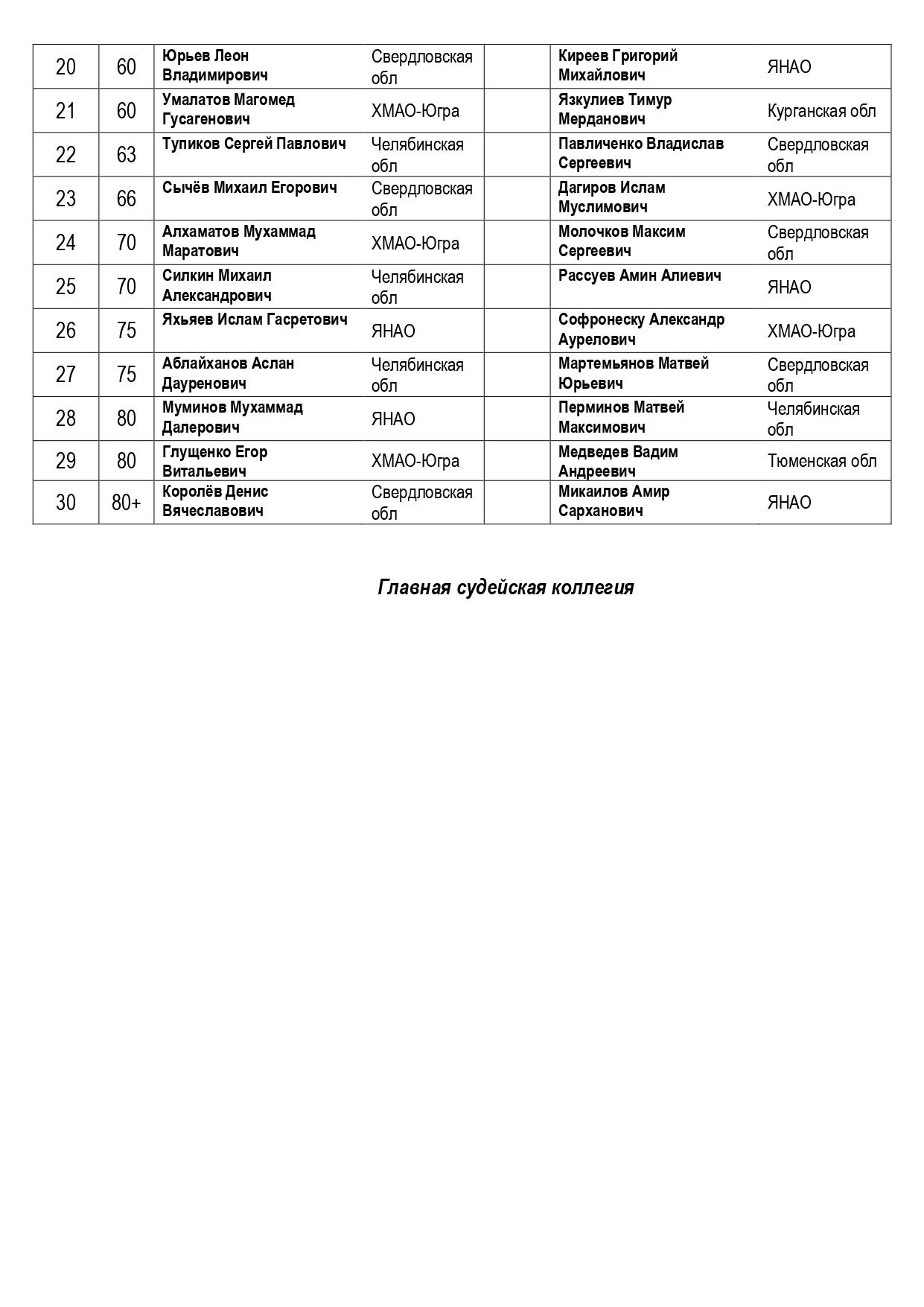 Sostav_par_01_04_2026_Spartakiada_page-0002