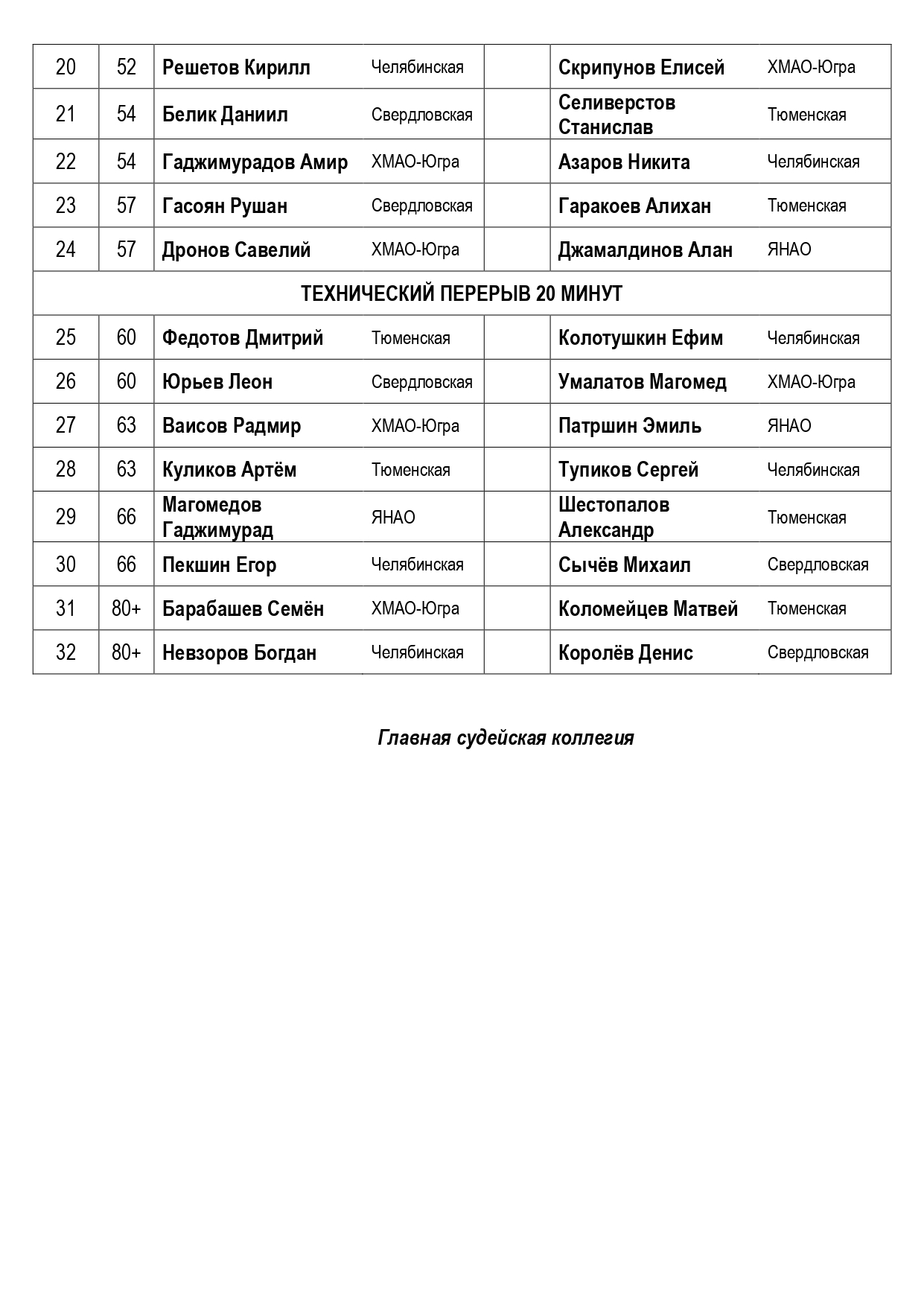 Sostav_par_02_04_2026_Spartakiada_page-0002