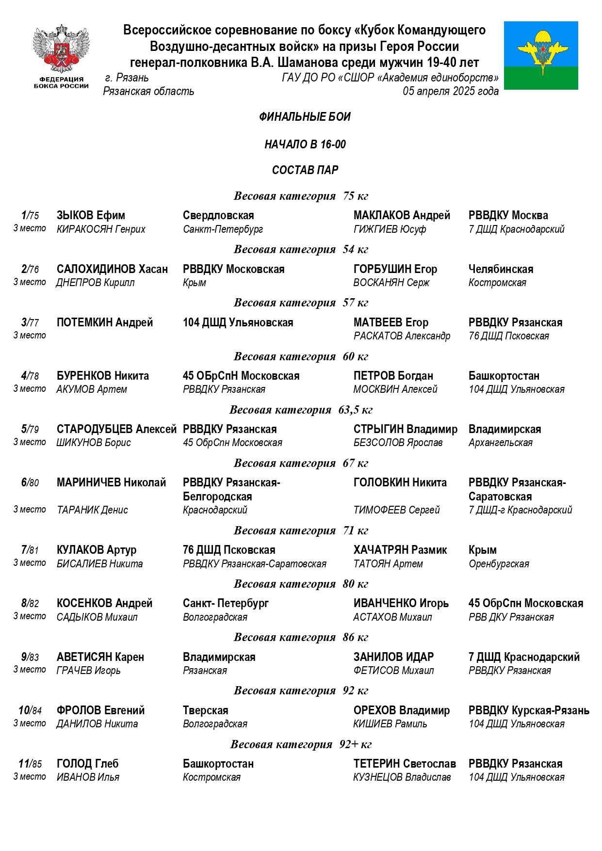 Состав пар 05.04.2025  ФИНАЛ_page-0001