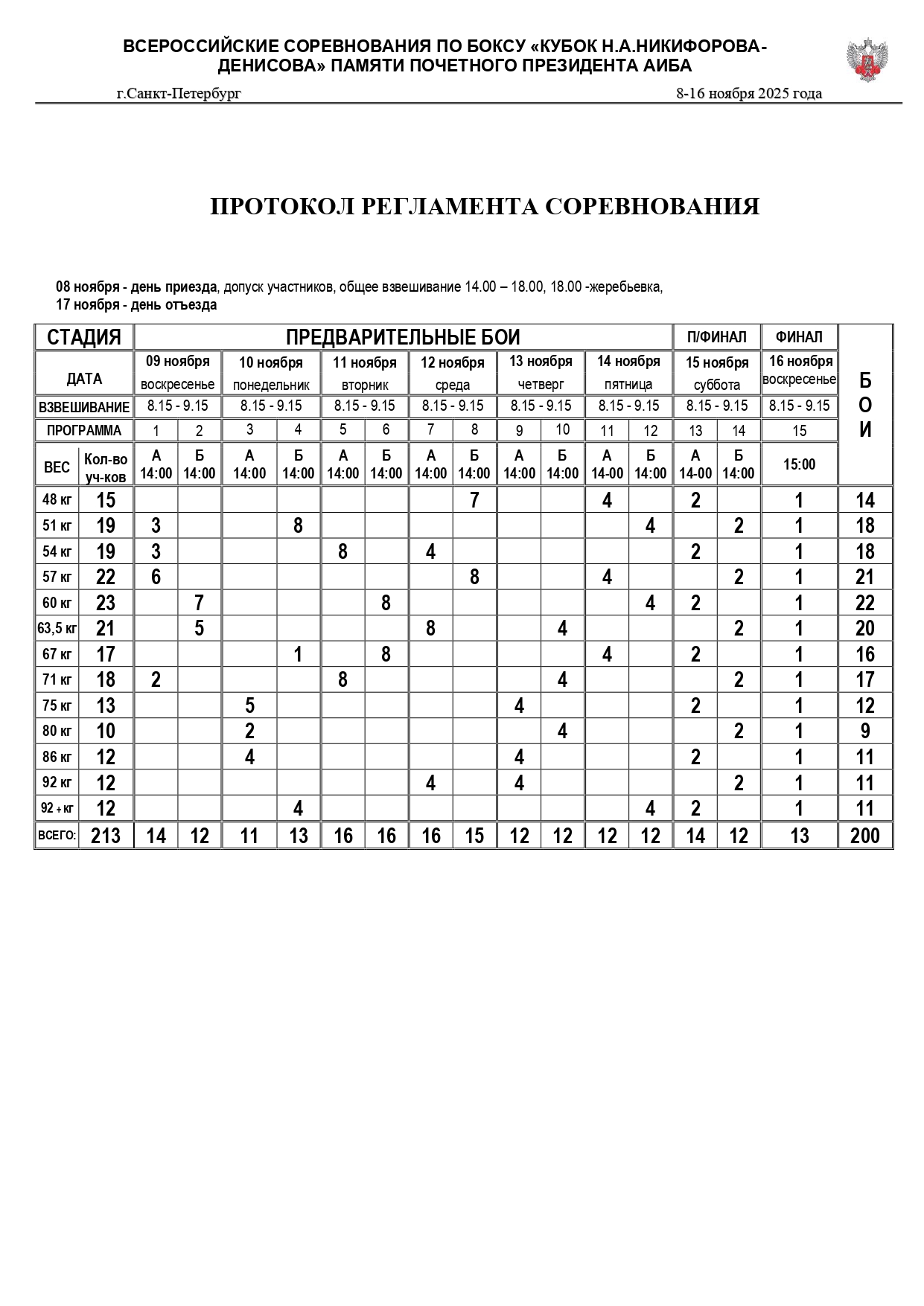 Состав пар 09.11. и регламент_page-0002