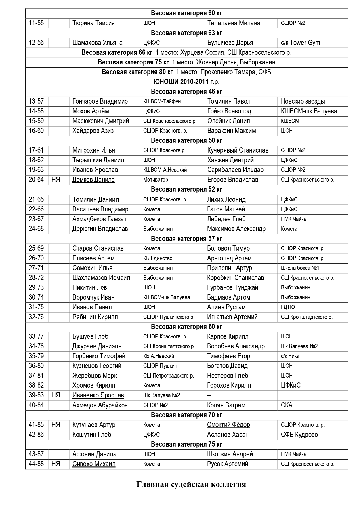 Состав пар 110326_page-0002