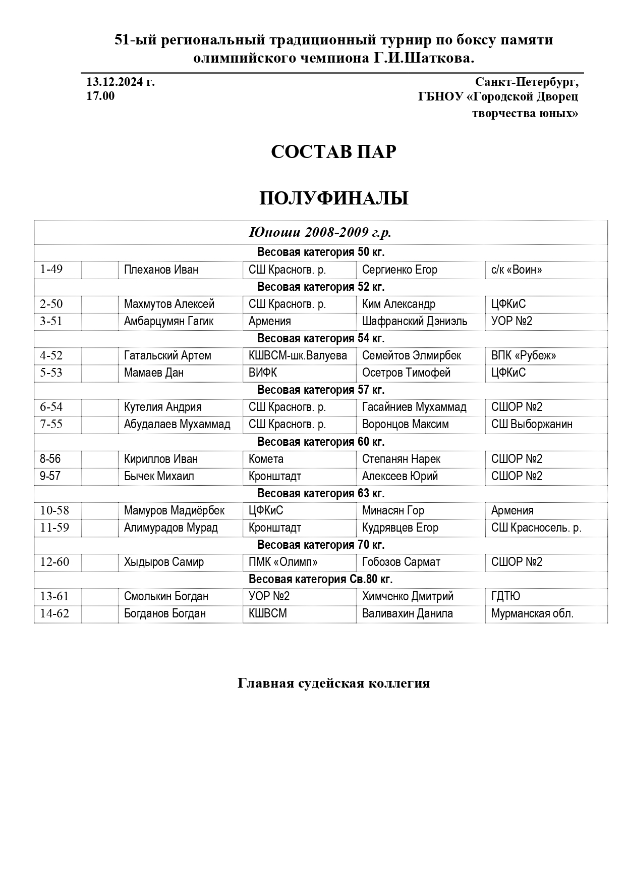 Состав пар 13.12. Шаткова_page-0001 (1)