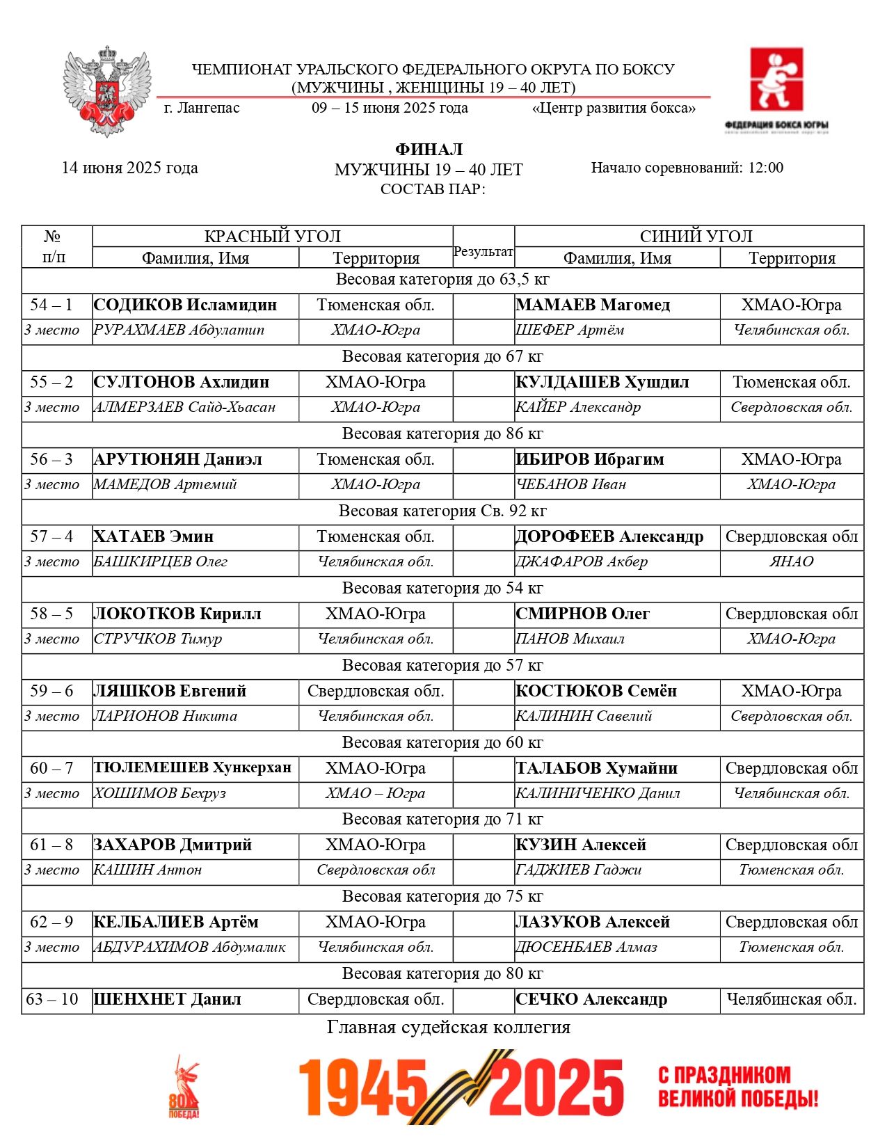 Состав пар 14 июня - Чем УрФО12_page-0001