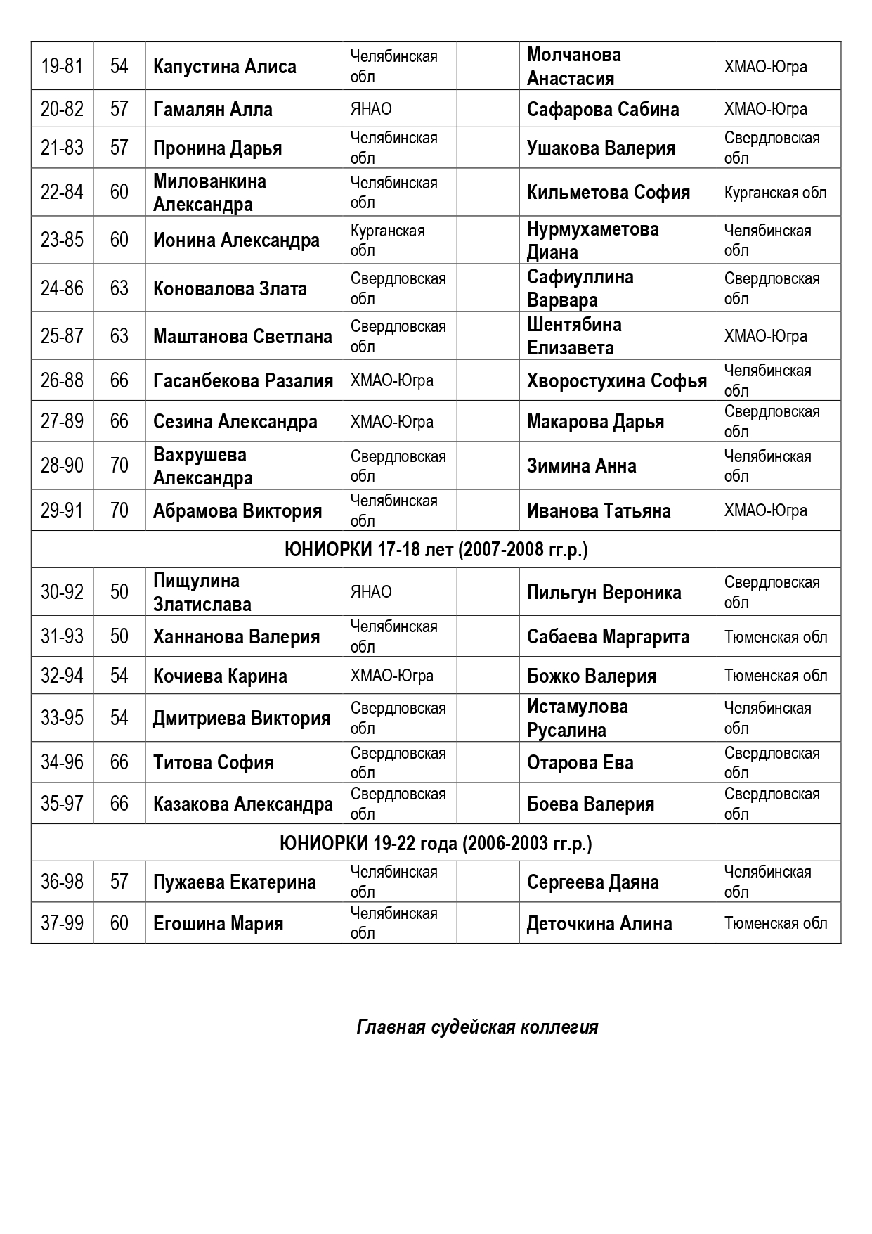 Состав пар 19.02.2025_page-0002