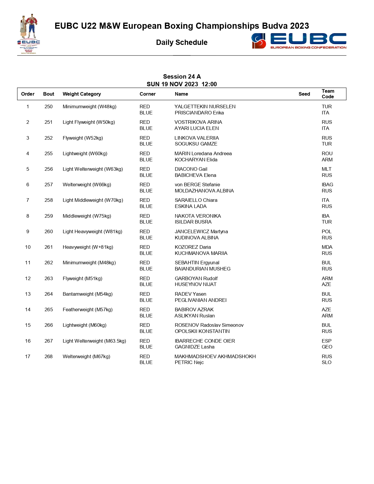 Состав пар 19.11. первенство Европы (Будва)_page-0001