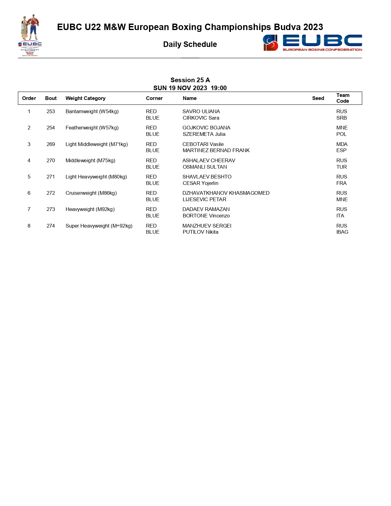 Состав пар 19.11. первенство Европы (Будва)_page-0002