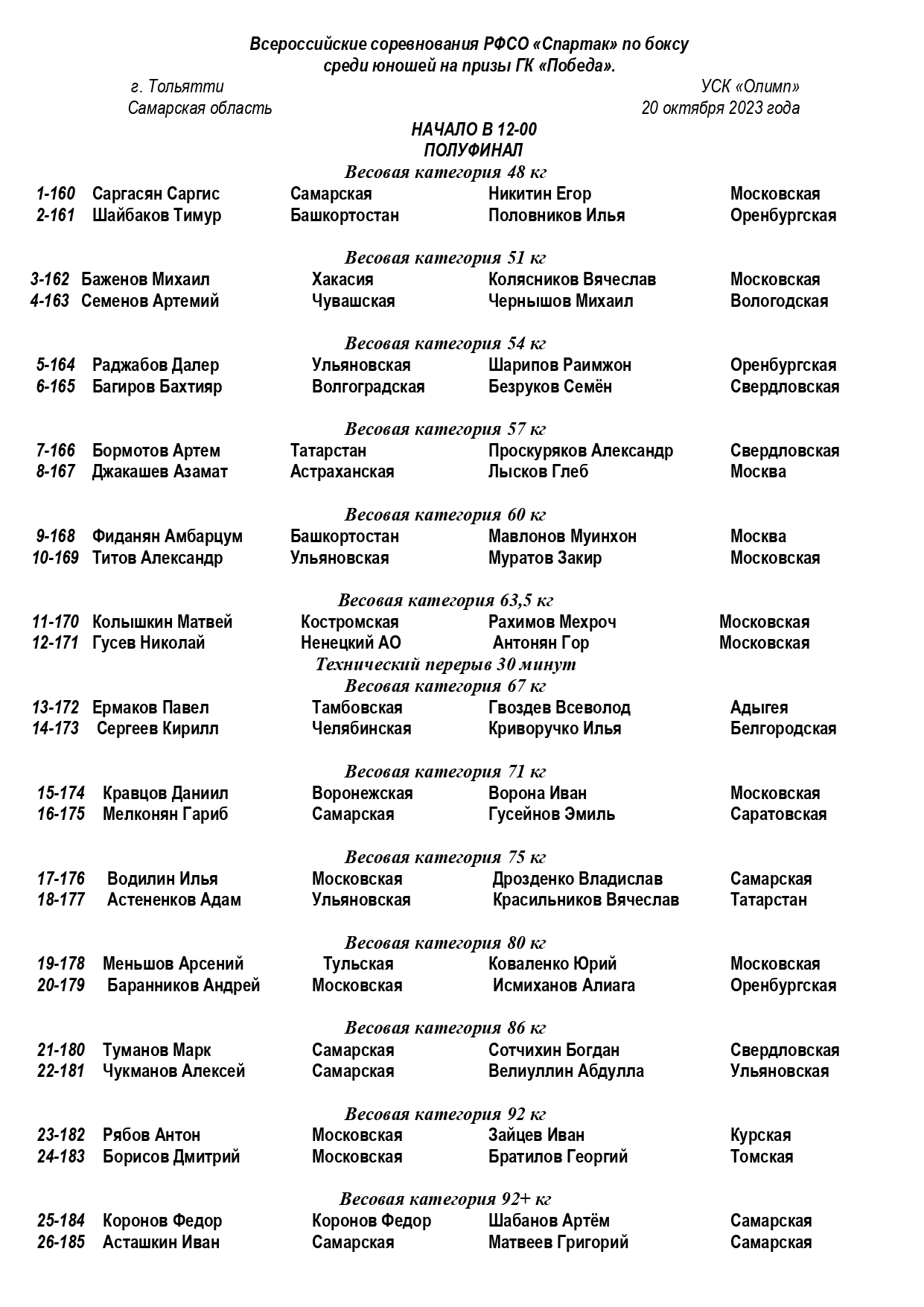Состав пар 20.10.2023 ВС Спартак_page-0001