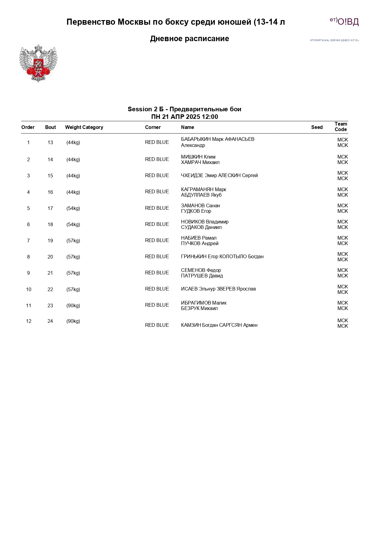 Состав пар 21.04.2025 ПМ_page-0002