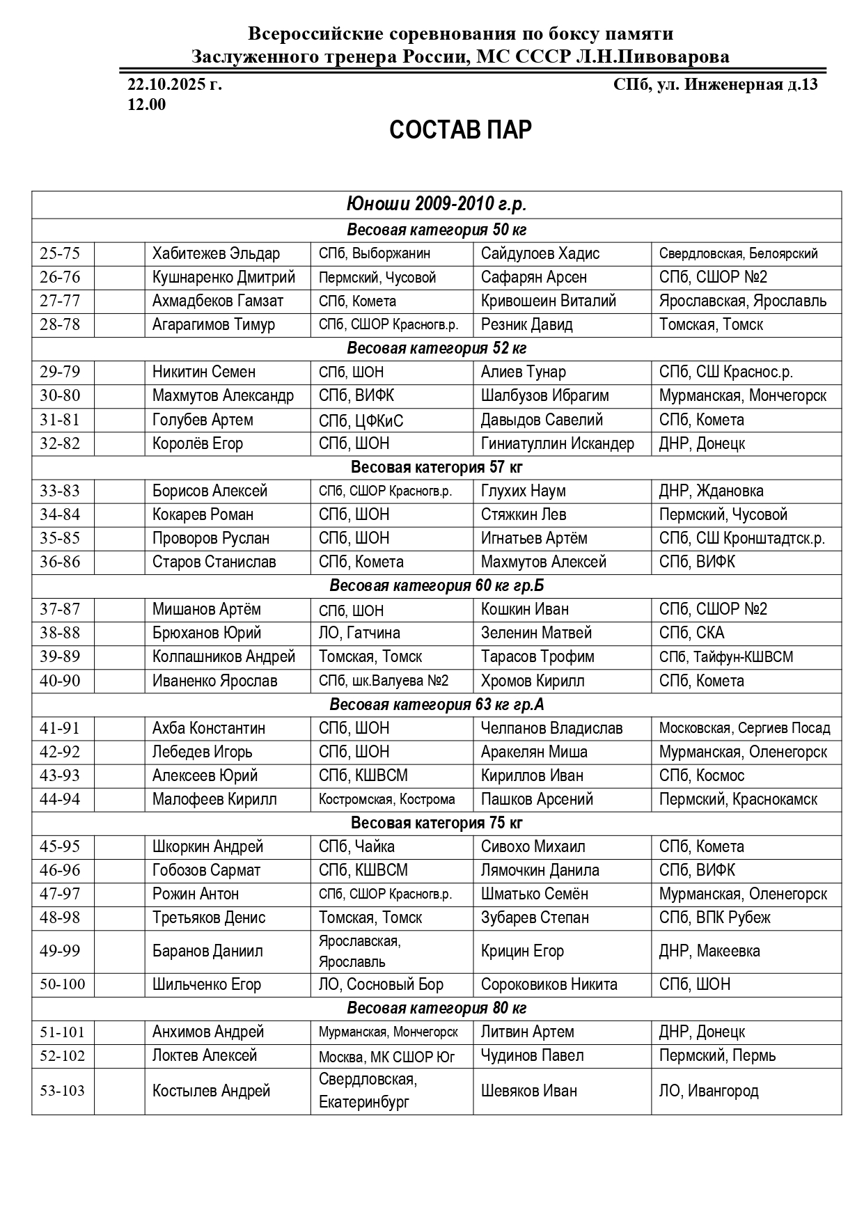 Состав пар 2210_251021_203612_page-0002