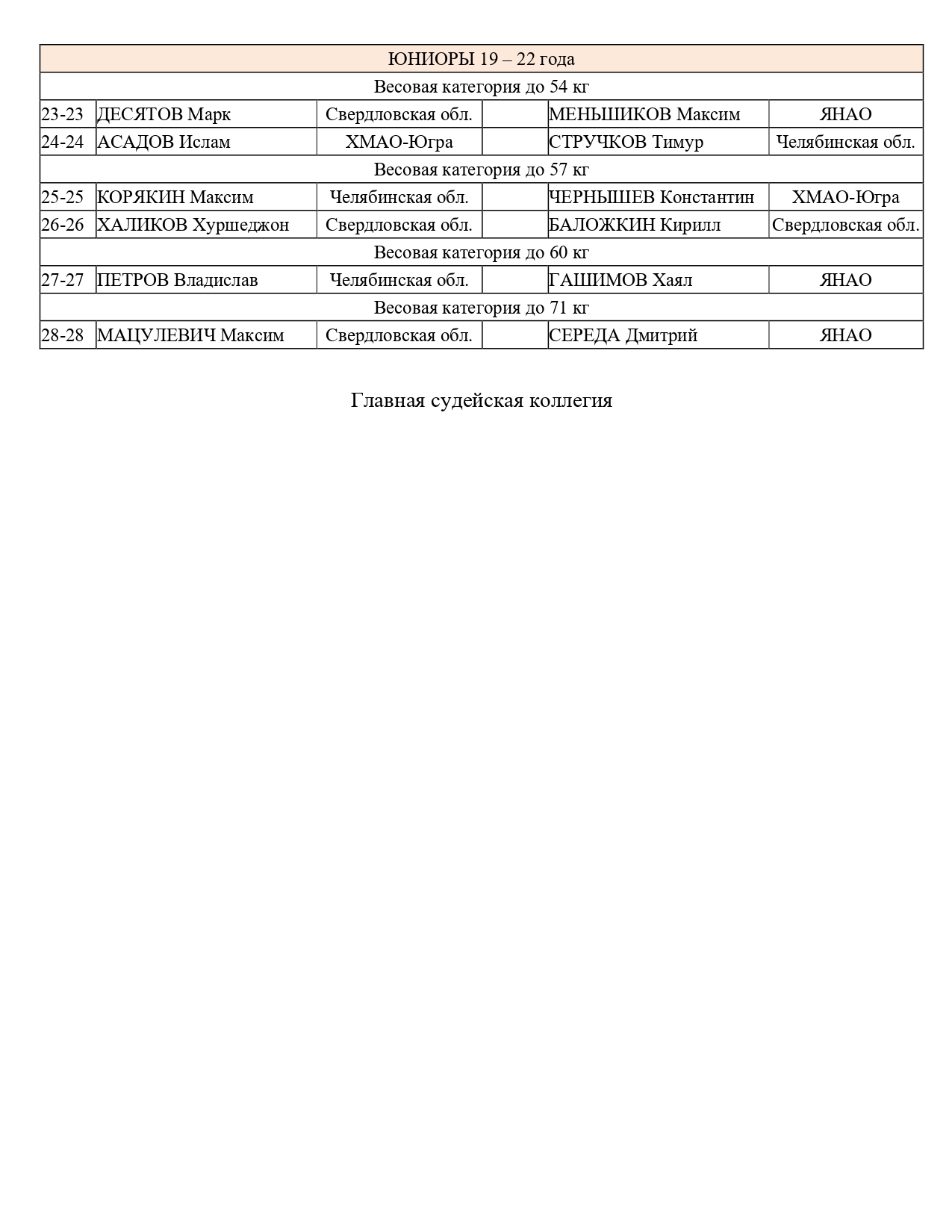 Состав пар 23 февраля УФО_page-0002