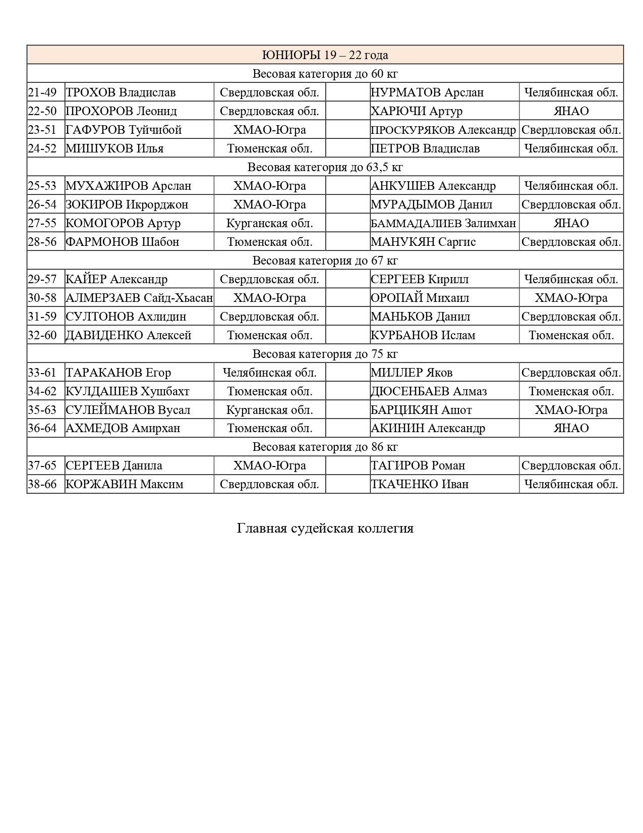 Состав пар 24 февраля(УФО) 2026_page-0002