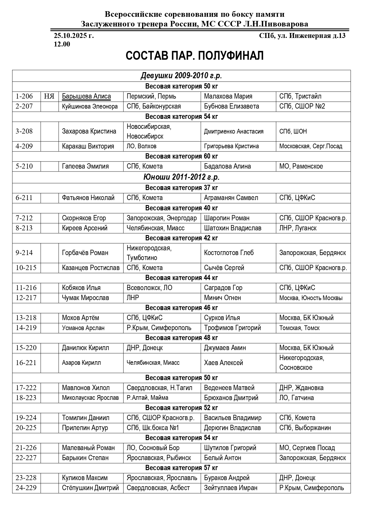 Состав пар 2510_251025_103017_page-0001