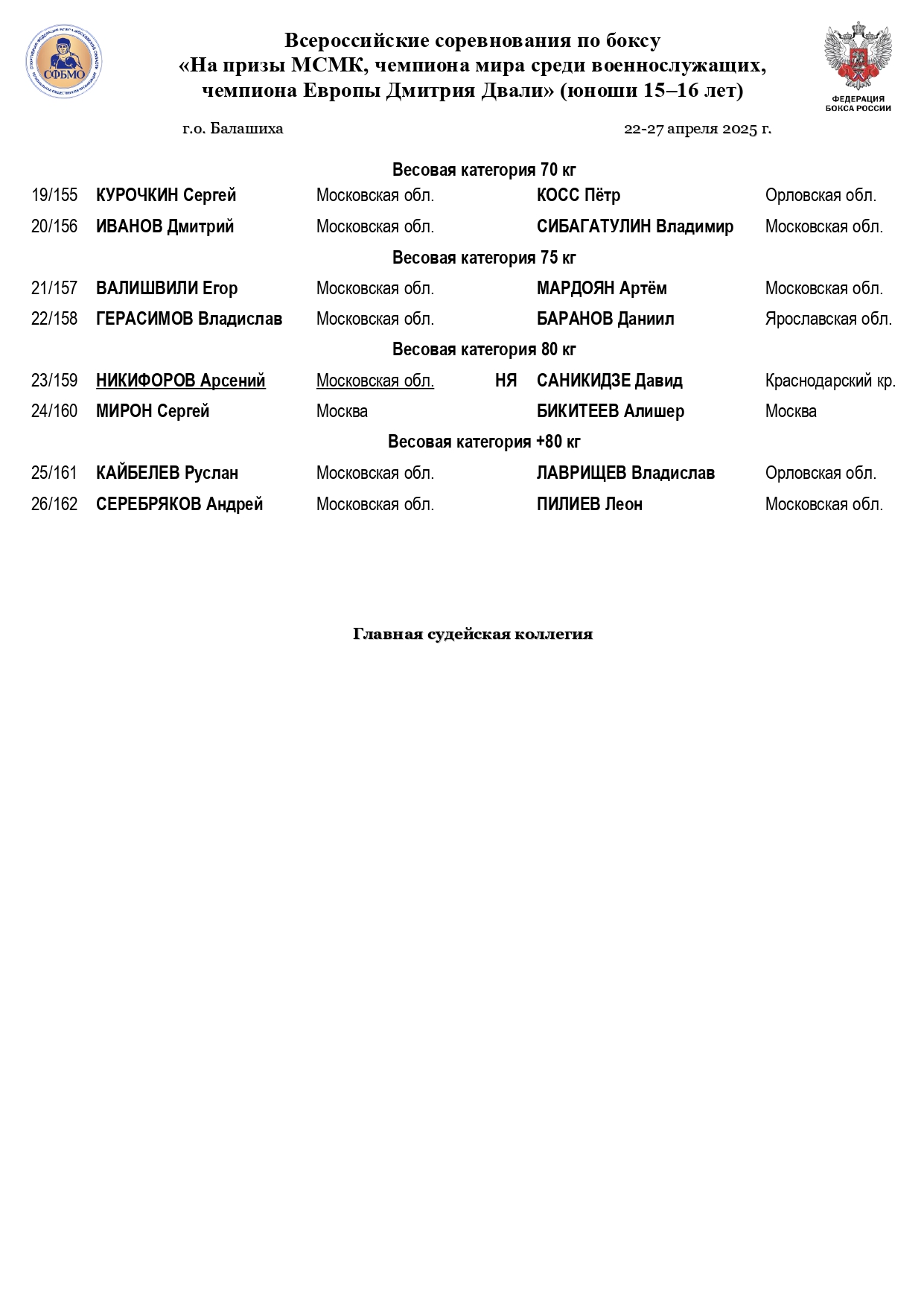 Состав пар 25 апреля ПФ Двали 2025_page-0002
