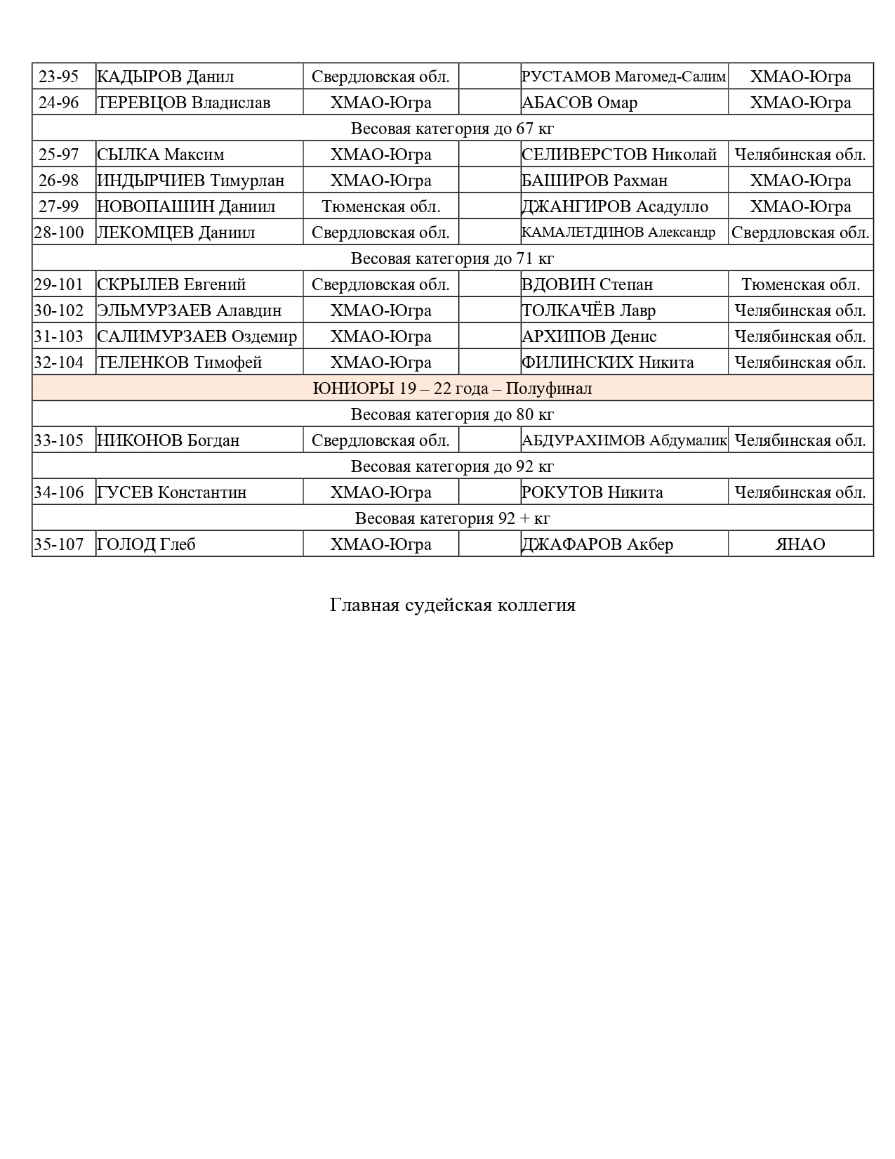 Состав пар 25 февраля 2026(УФО)_page-0002