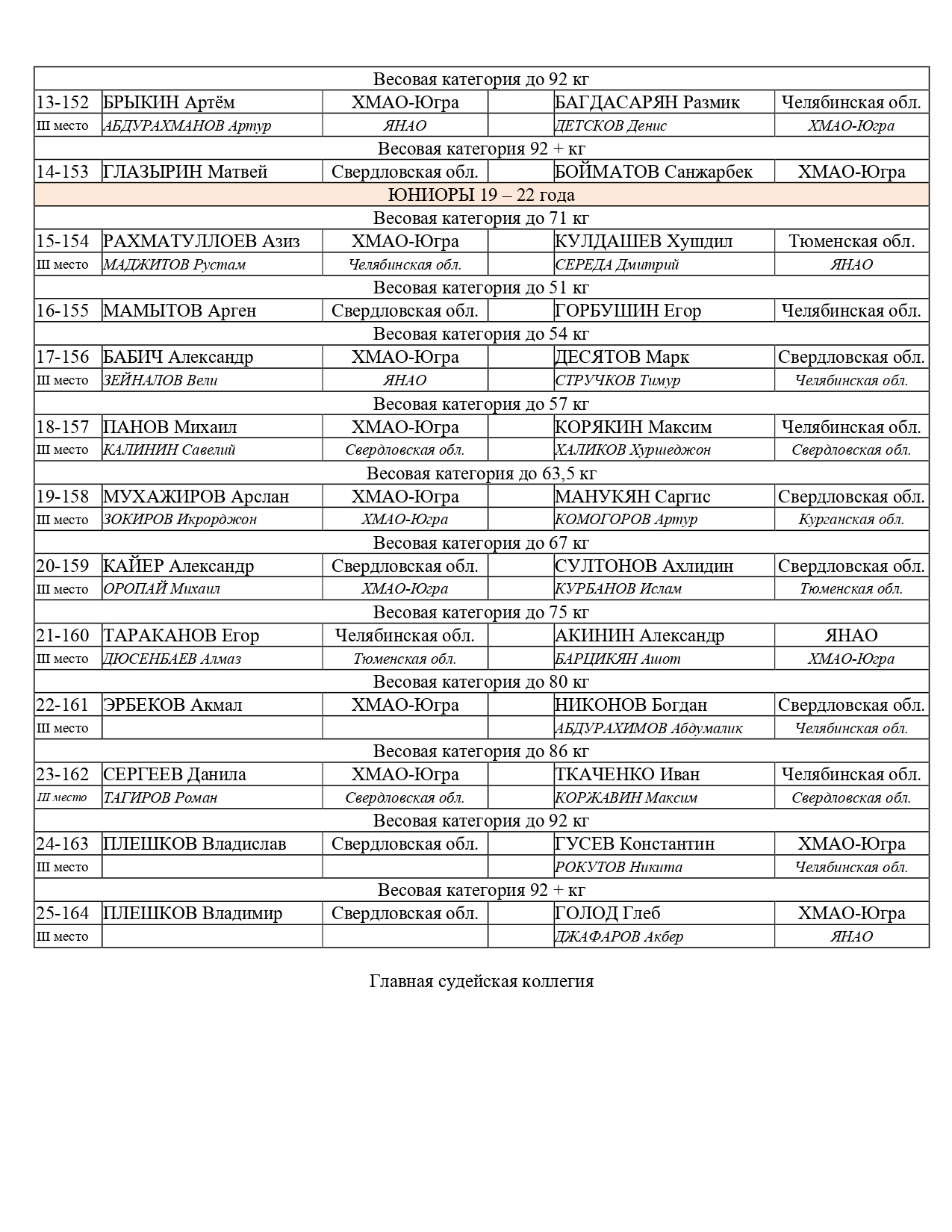 Состав пар 27 февраля 2026_page-0002