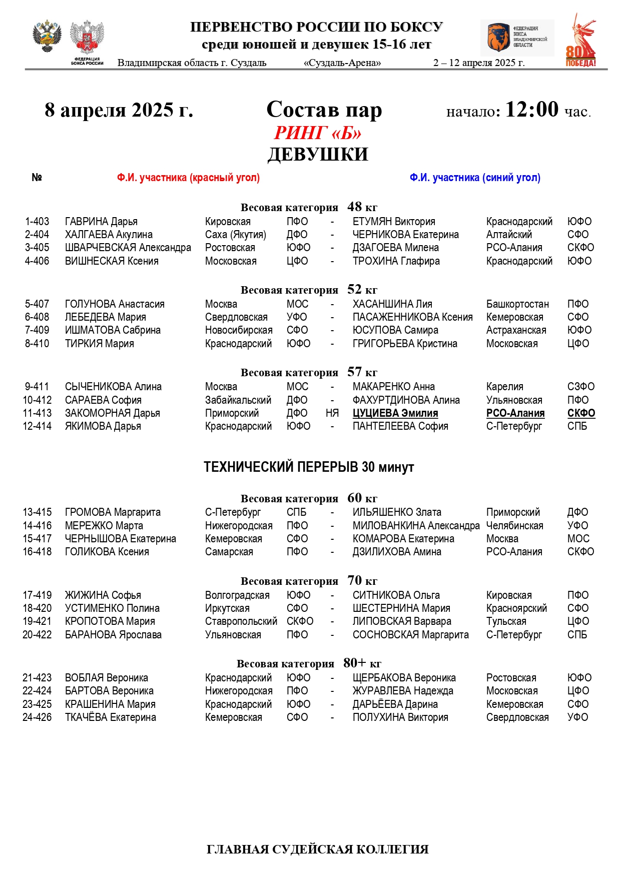 Состав пар 8 апреля (1)_page-0002