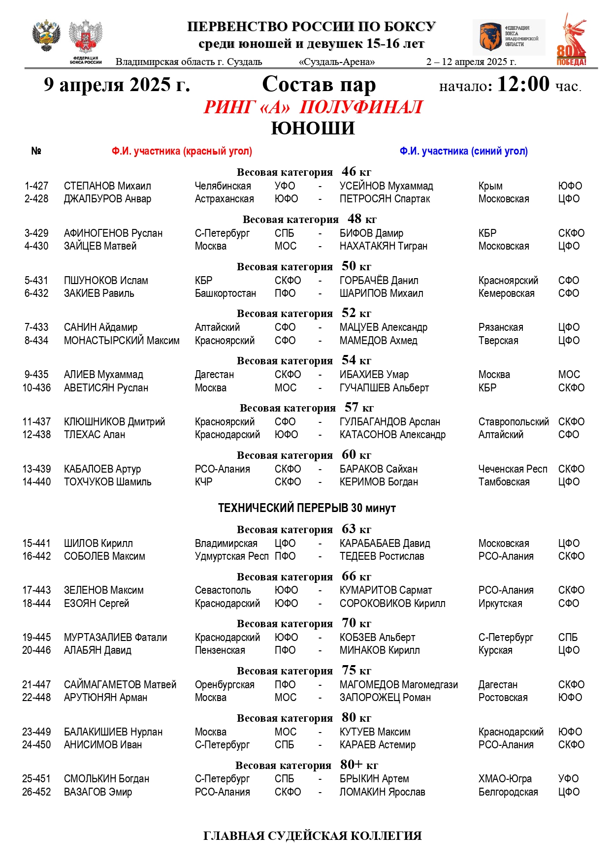 Состав пар 9 апреля ПОЛУФИНАЛЫ_page-0001