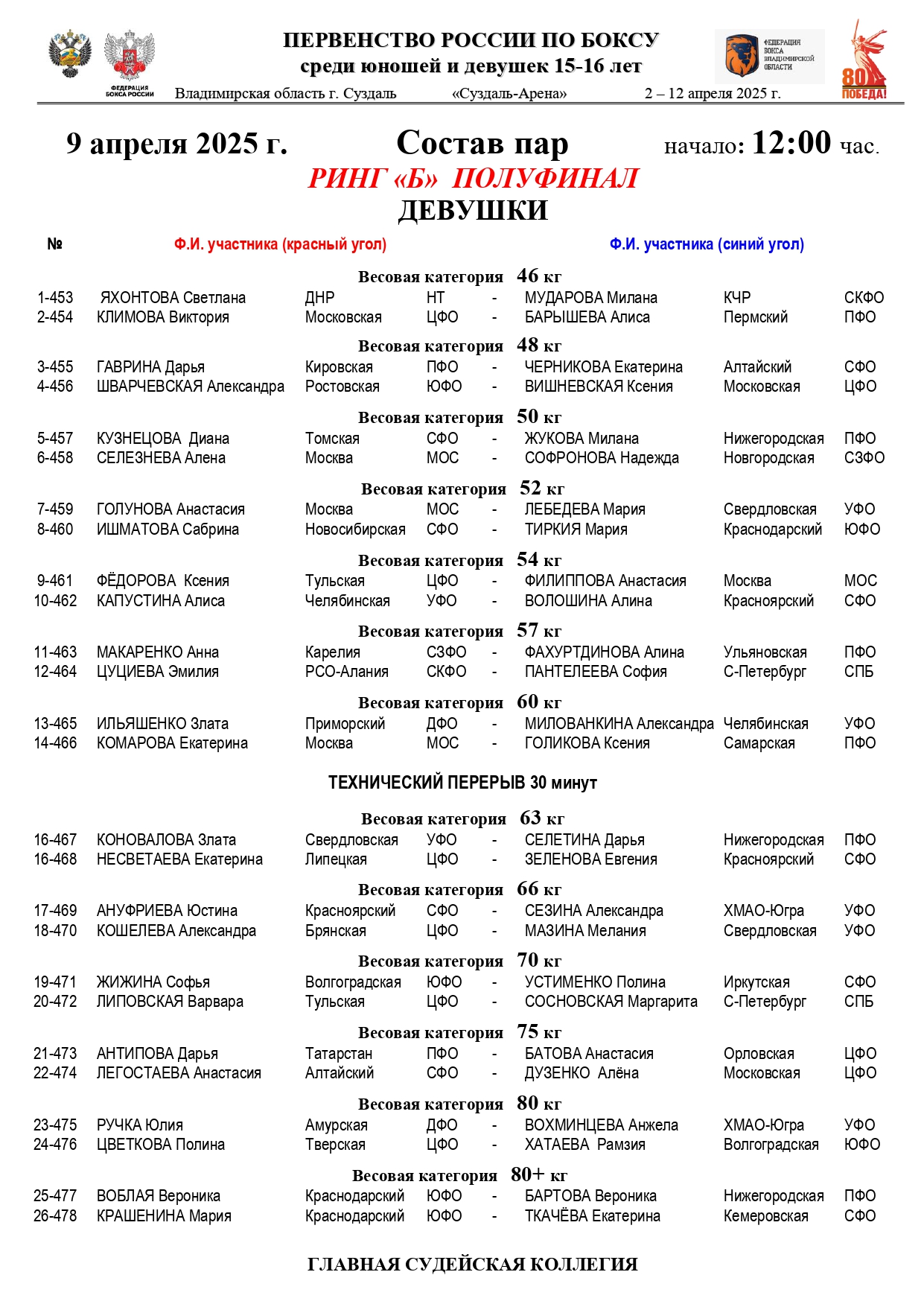 Состав пар 9 апреля ПОЛУФИНАЛЫ_page-0002