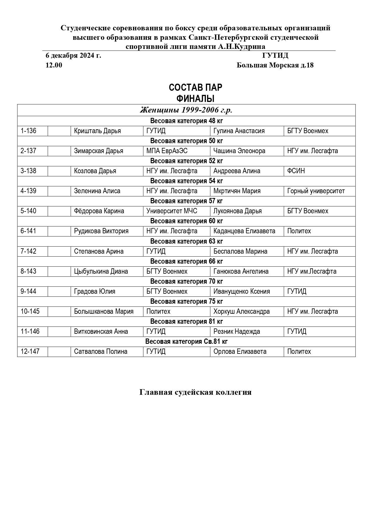 Состав пар ФИНАЛЫ 06.12.2024_page-0001