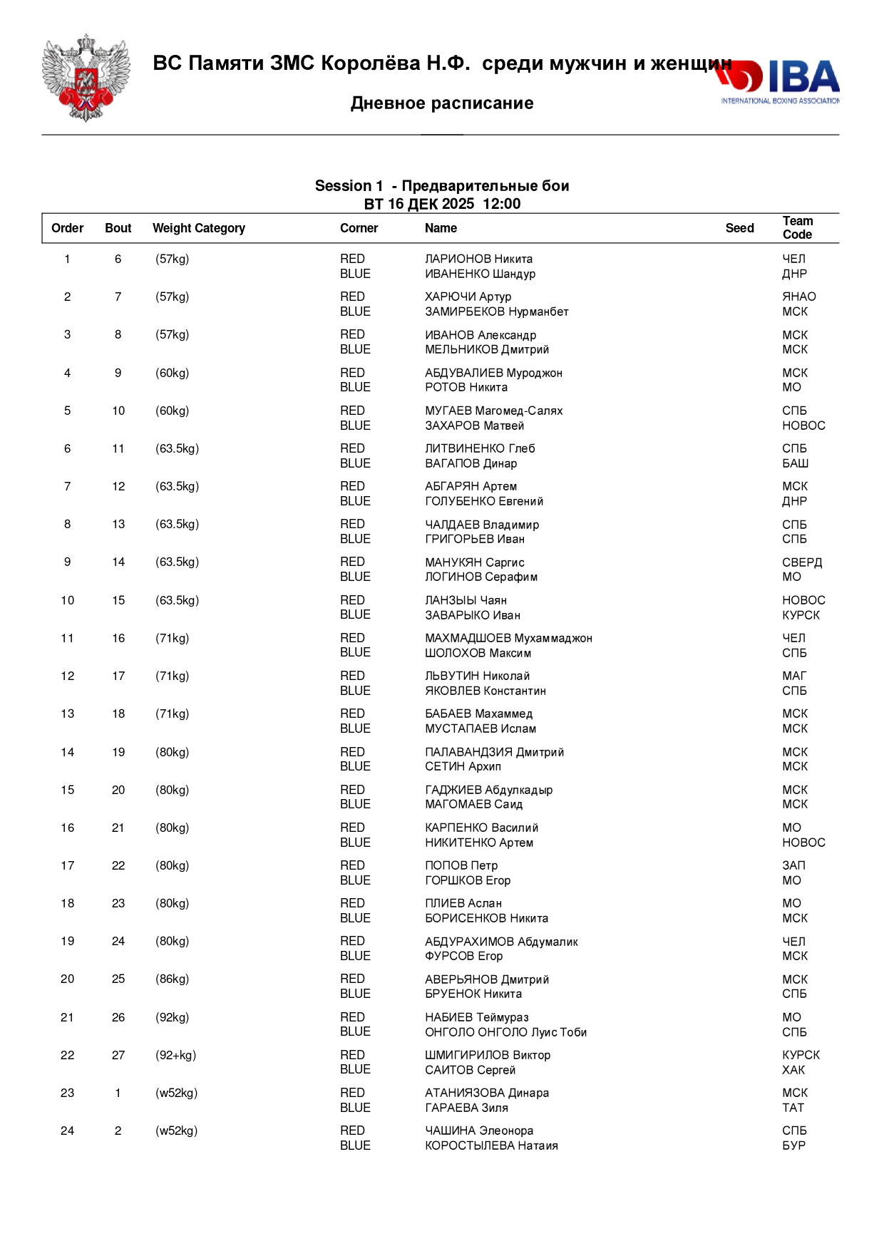 Состав пар Королёва 2025_page-0001