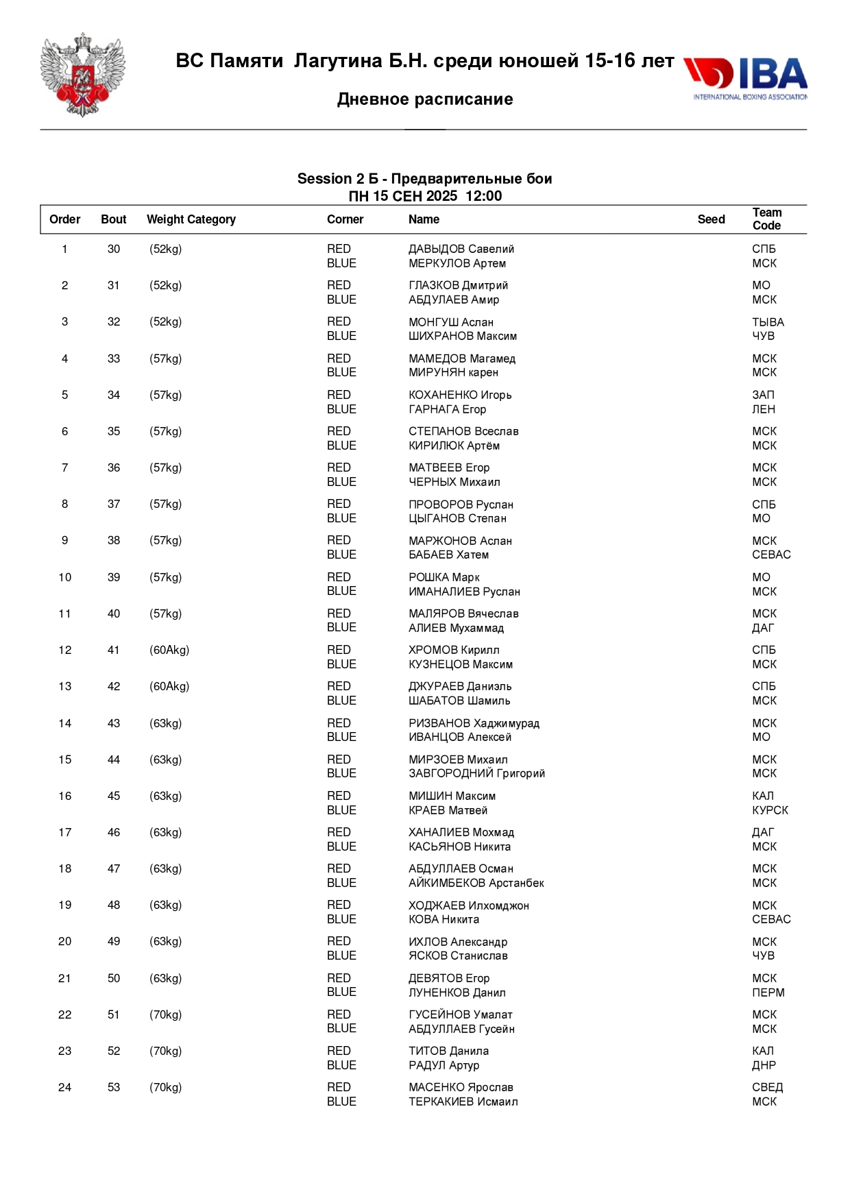 Состав пар Лагутитн 15.09.2025_page-0003
