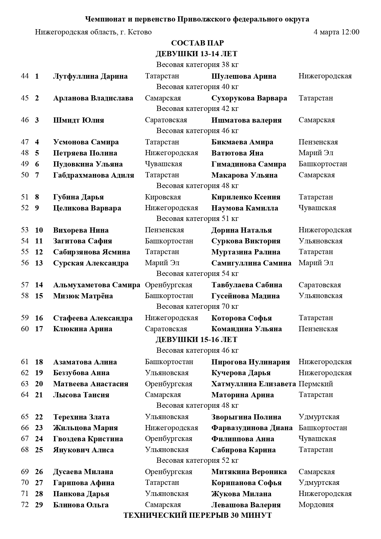 Состав пар ПФО 4_page-0001